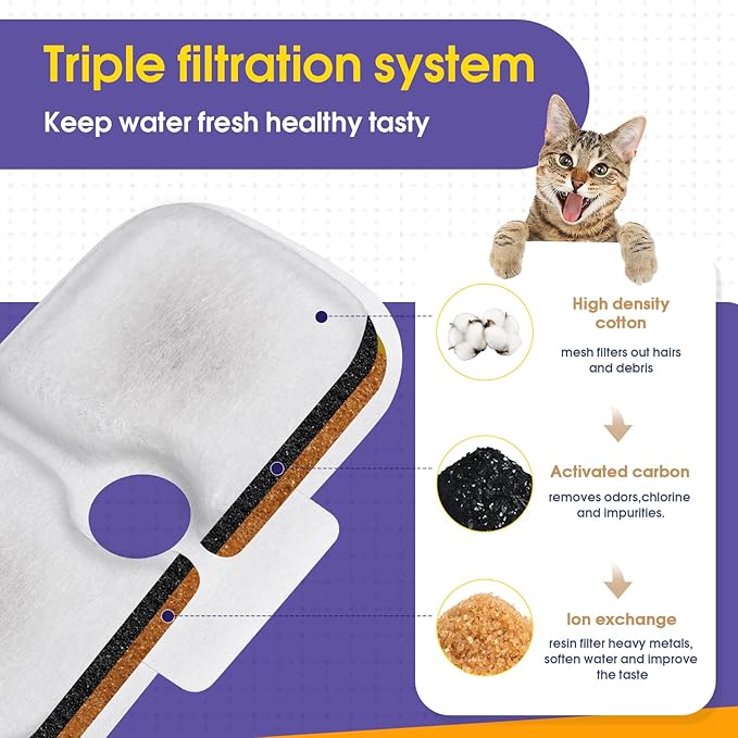 8 Filtros para Fuente de Agua de Gato, Repuesto Compatible con Petlibro miniatura 3
