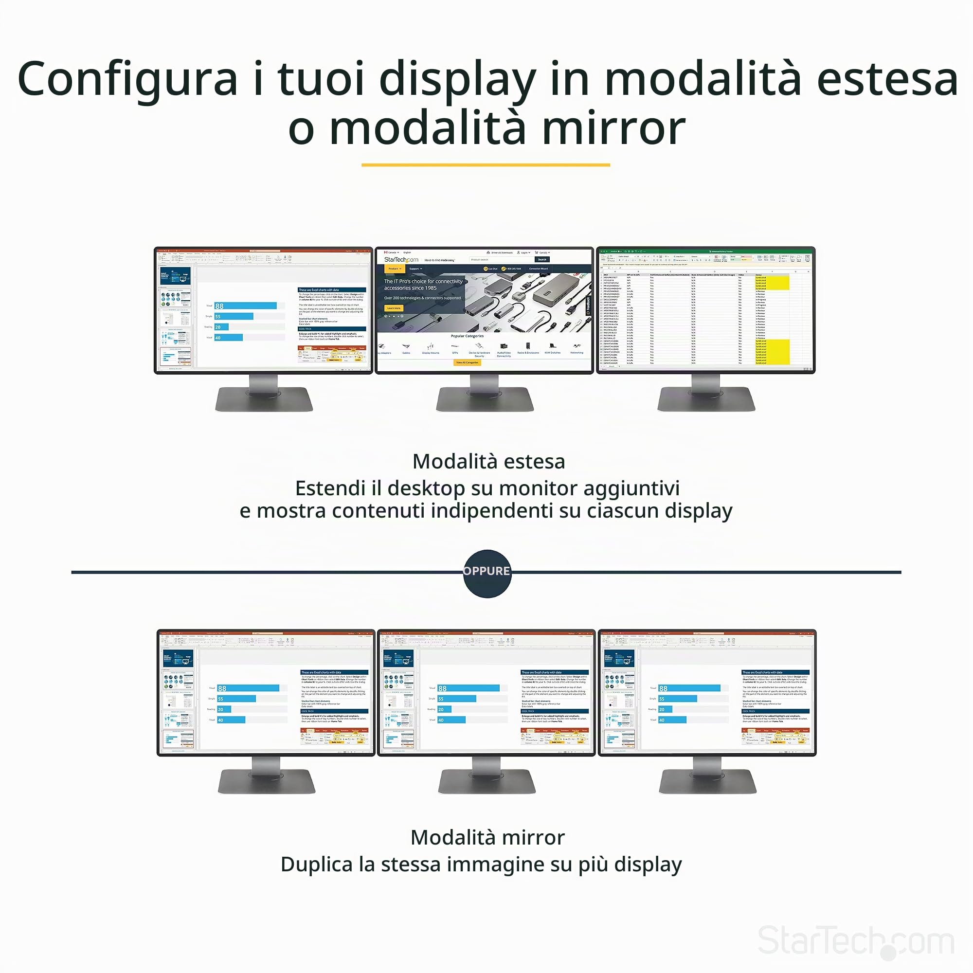 StarTech.com Adattatore multi monitor a 3 porte, Hub MST Mini DisplayPort a HDMI, Triplo 1080p o doppio 4K 30Hz, Video splitter in modalità desktop esteso solo su Windows, mDP 1.2 a 3x HDMI, MSTMDP123HD | Splitter Video, Doppio 4K 30Hz, mDP 1.2