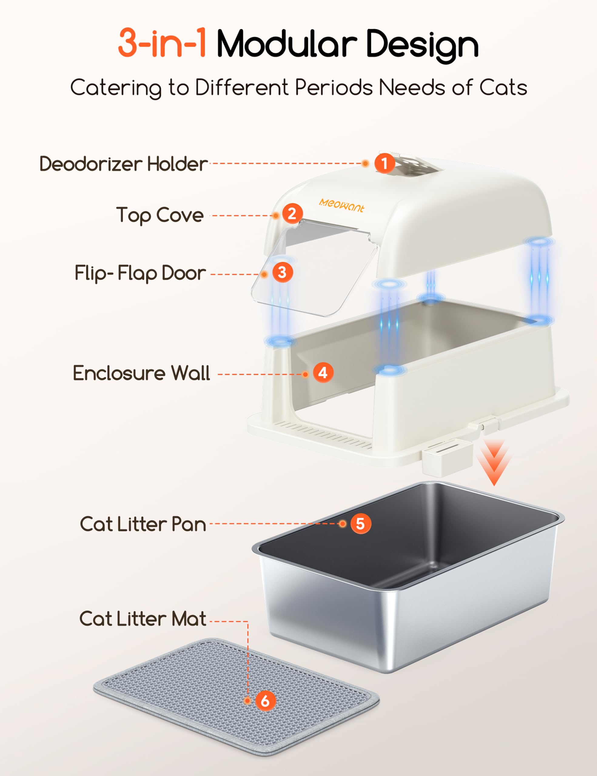 Meowant Lettiera per Gatti in Acciaio Inox, Lettiera Gatto Chiusa XXL, Toilette Grande per Gatti con Paletta e Tappetino, Antiaderente, Antiodore, Facile da Pulire, 60 x 40 x 45 cm, Bianco