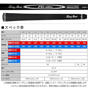 ラルージュHT2 ドデカ短尺 FW3番 42inchヘッドカバー付 Amazon.co.jp: 【右用/メンズ】Larouge ラルージュ HT2 ドデカ