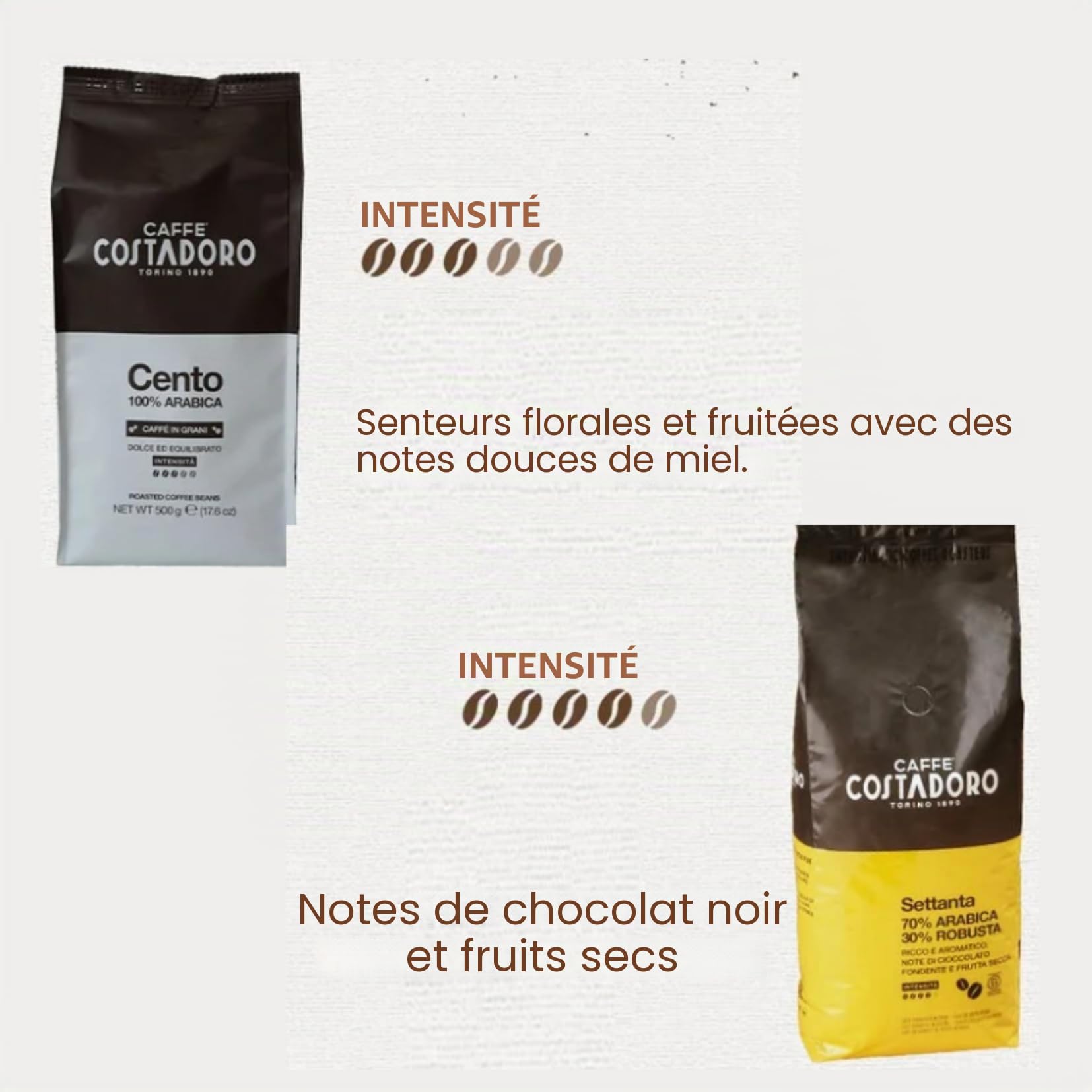 Costadoro Café en Grains, Qualité Supérieure Made in Italy (Cento, 100% Arabica, 1 kg, 2 Paquets de 500 g)