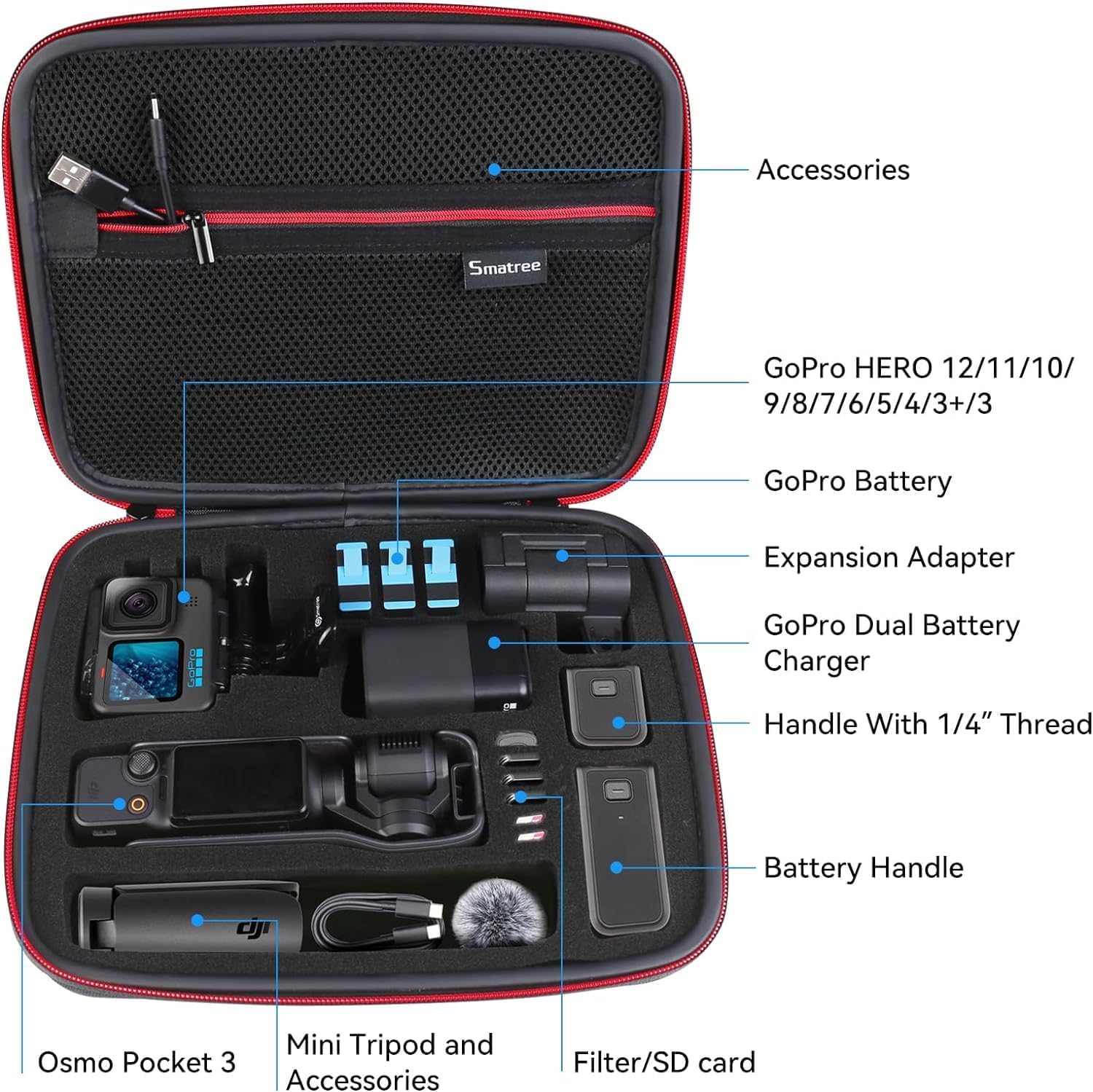 Aranjamentul interior al genții și spațiile de depozitare