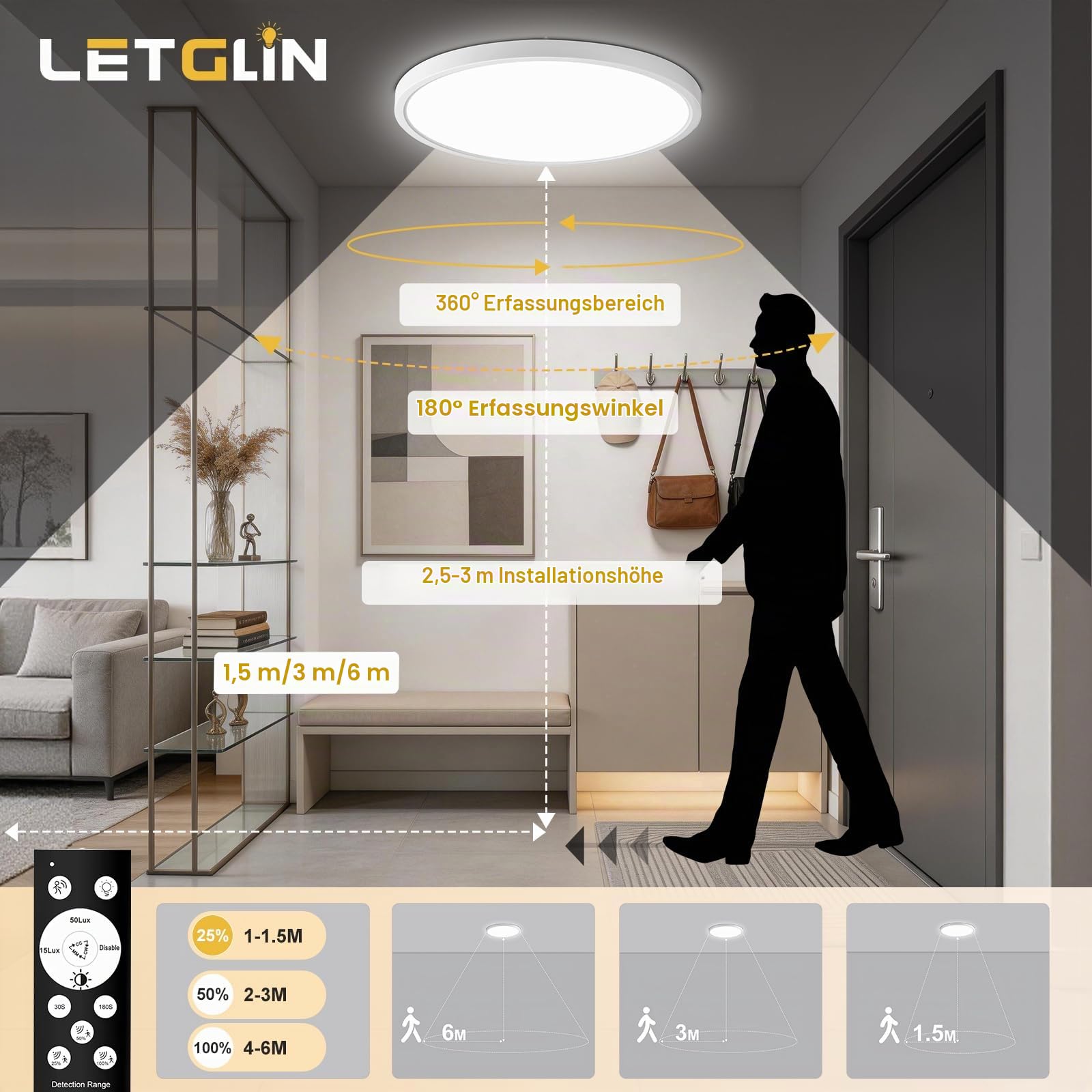 LED Deckenlampe mit Radar Bewegungsmelder 28W 2800LM, IP54 30CM Deckenleuchte mit Bewegungssensor, 3000K/4000K/6000K Lampe Dimmbar mit Fernbedienung, Flurlampe für Garage Treppe Keller Balkon