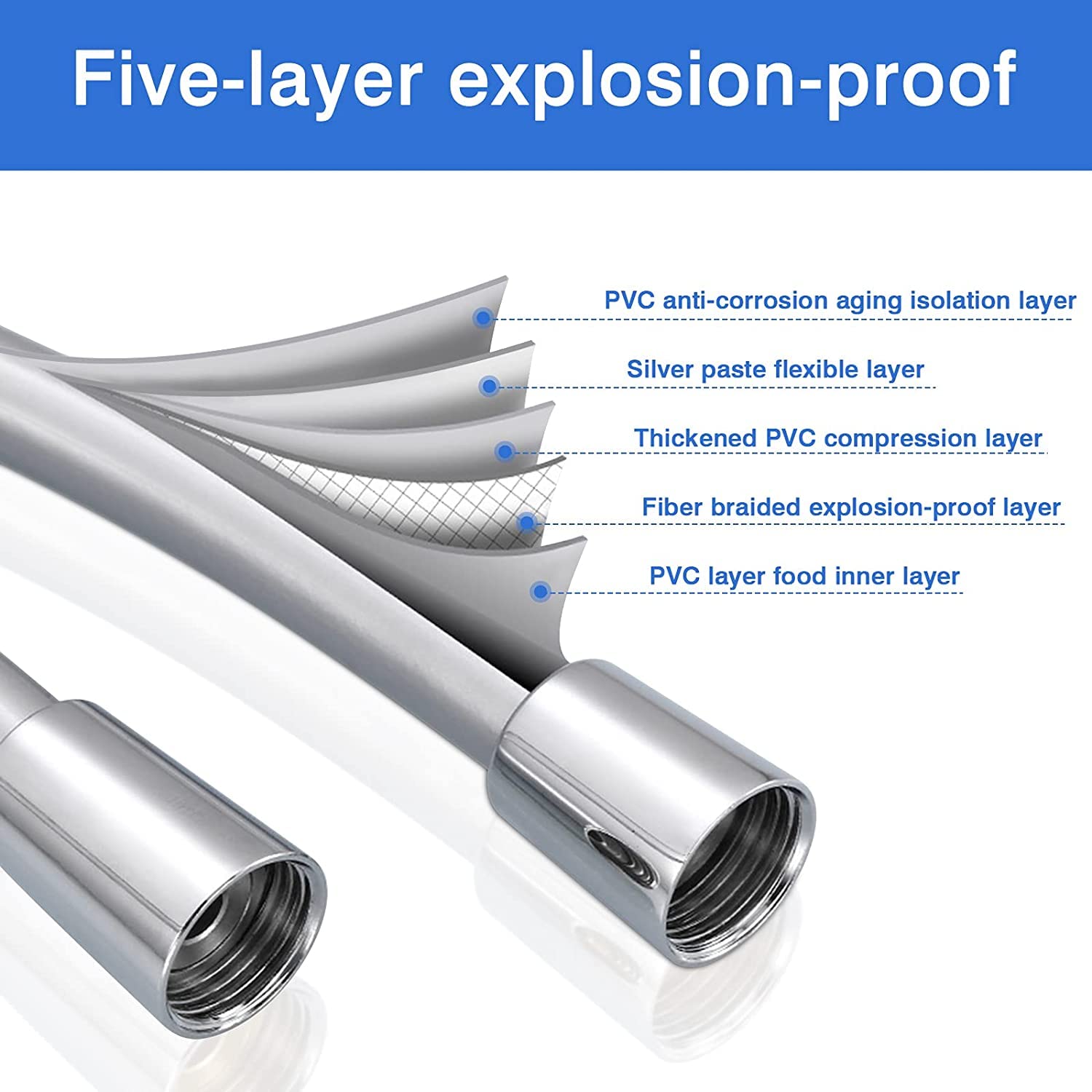 Tubo Doccia 1.5M In PVC Con Connettori Ottone - Antigroviglio, Anti-esplosione, Alta Temperatura - Foto 4