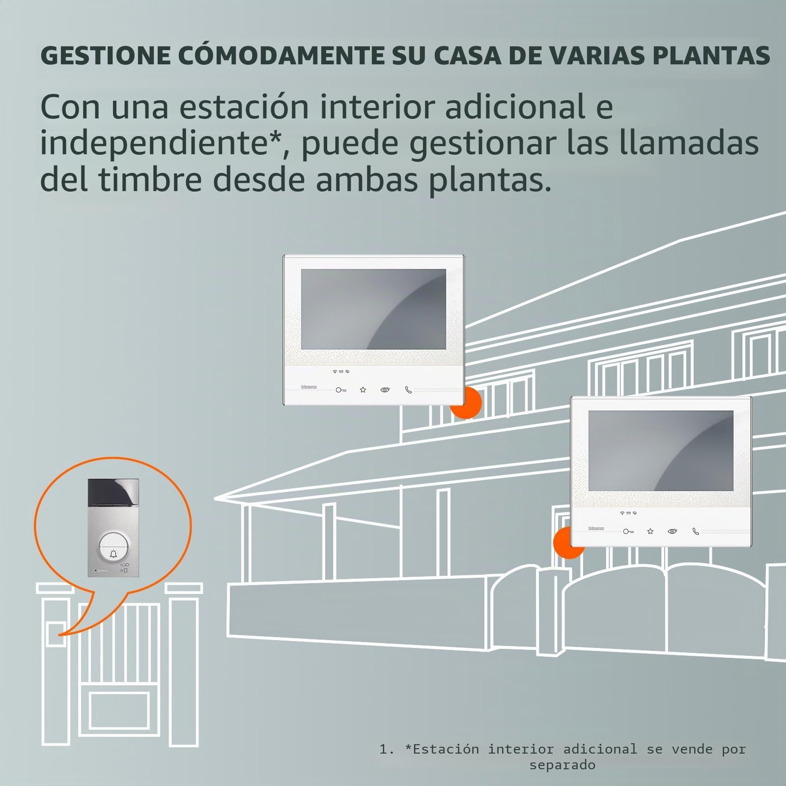 Bticino linea 3000 - Monitor manos libres c300x13e 2hilos claro l3000