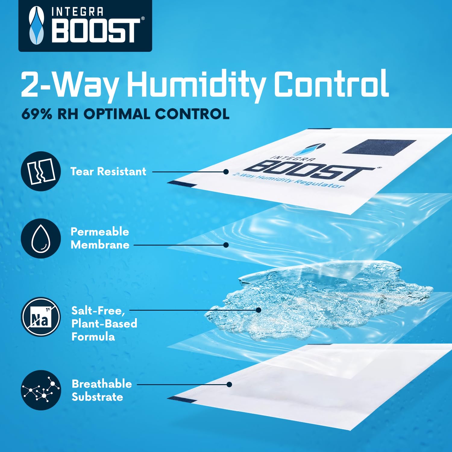 Integra Boost Pacchetto di controllo dell'umidità a 2 vie, 69% RH, dimensioni 67 grammi (confezione da 24" display al dettaglio)