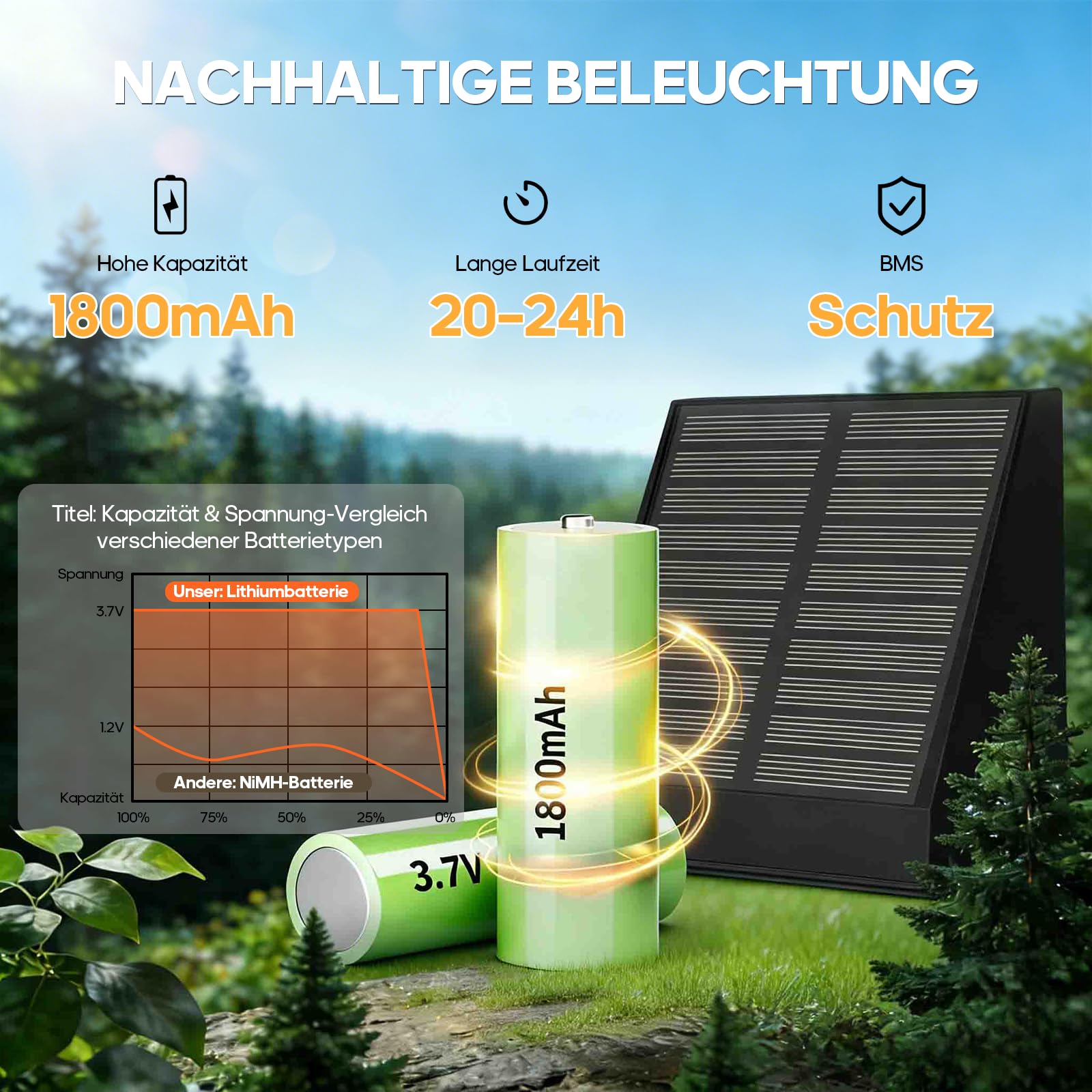 Solarlampen für Außen mit Bewegungsmelder 2 Stück, 20-24H Radar Solar Bewegungsmelder Aussen, Monokristalline Solarpanel, IP65 Wasserdicht,1800mAh Solar Wandleuchten für Außen Garten Garage