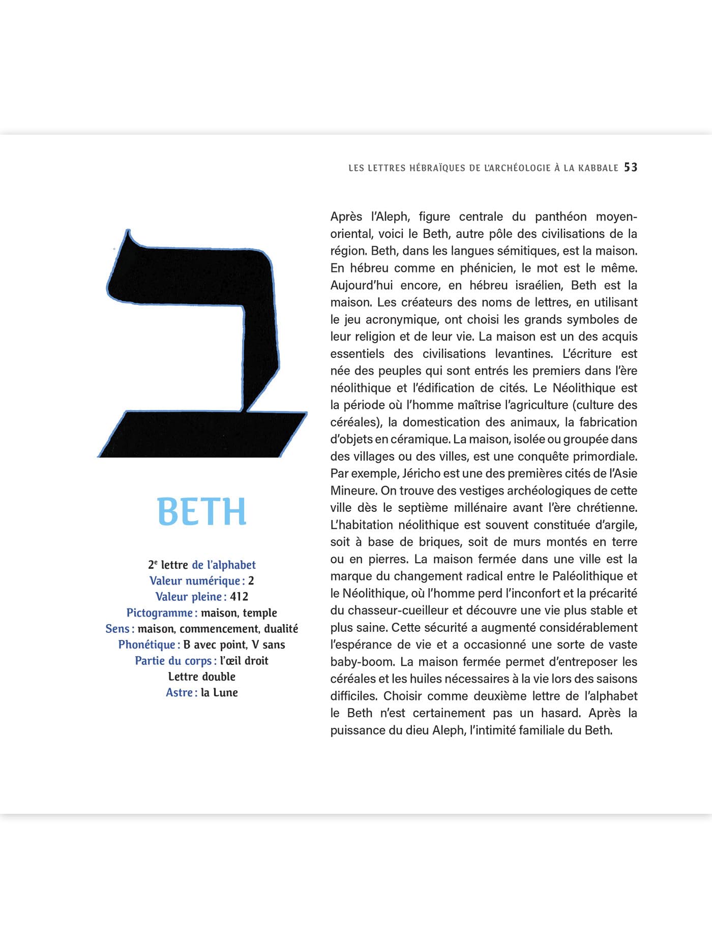 Les lettres sacrées de l'alphabet hébreu
