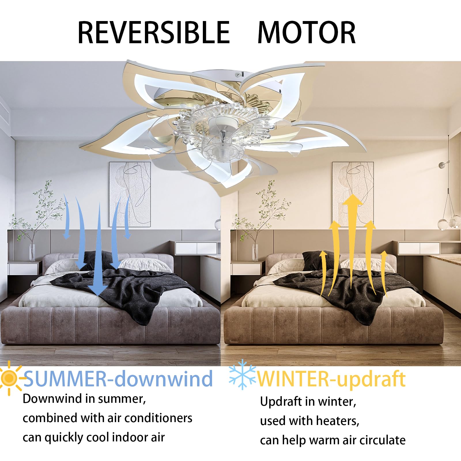 Smart Deckenventilator Mit Beleuchtung Und Fernbedienung Leise, Led Deckenventilator Mit Licht Dimmbar 6 Gang Reversibel Deckenleuchte Mit Ventilator Für Küchen, Wohnzimme