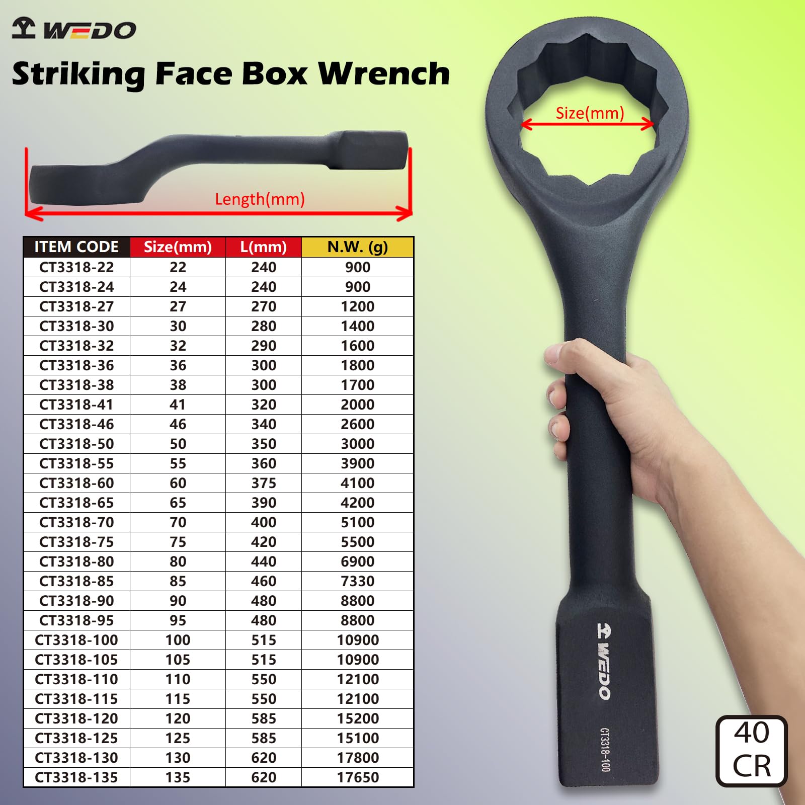 WEDO Striking Wrench 135mm,12-Point Flat Slogging Ring Wrench,Length 620mm,One-time Die-Forged,Strong-Torque,High-Strength,Wear-Resistance,Black-Spray on Surface,40 Chrome Steel
