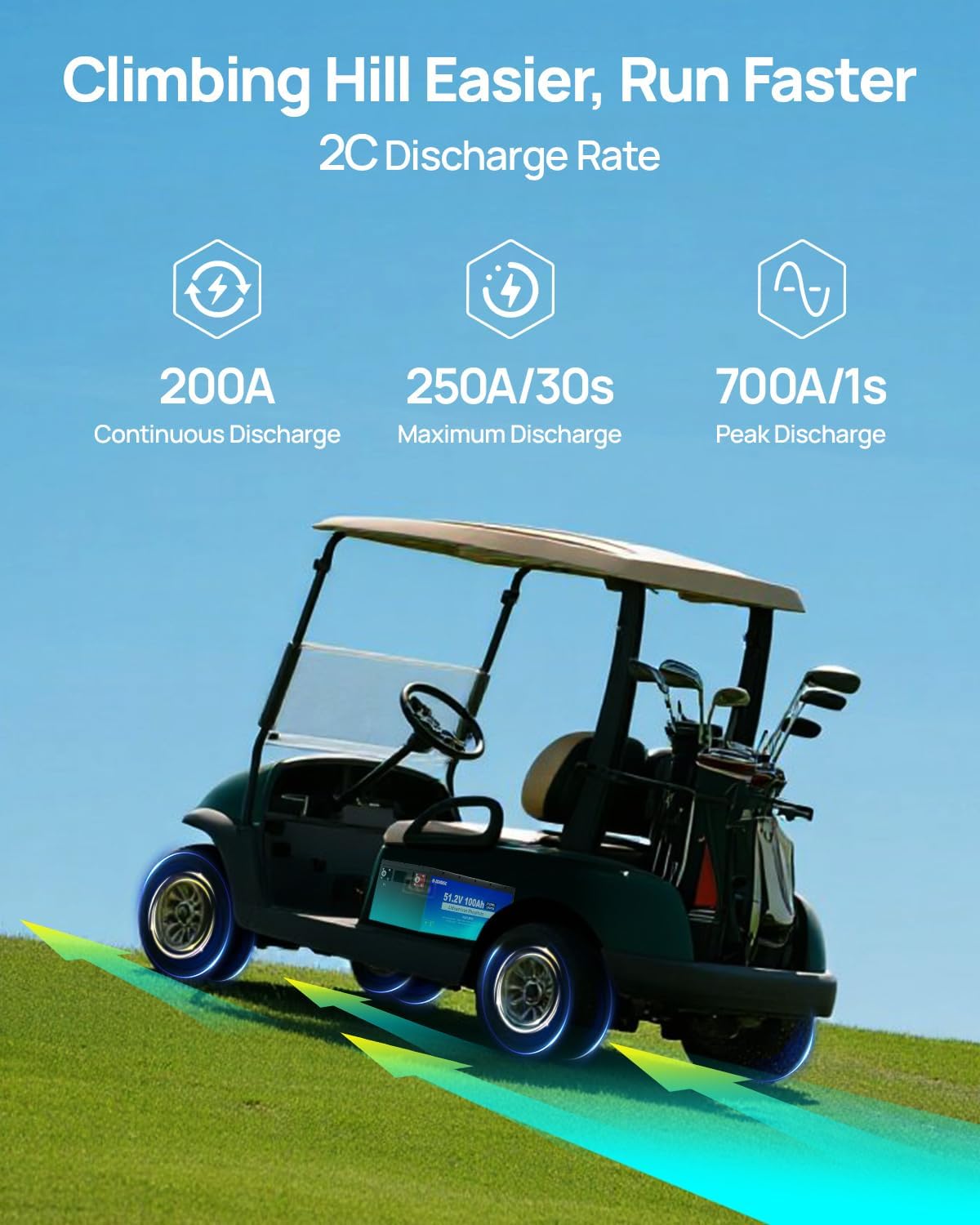 Golf cart climbing a hill, illustrating the battery's 2C discharge rate for continuous, maximum, and peak discharge.