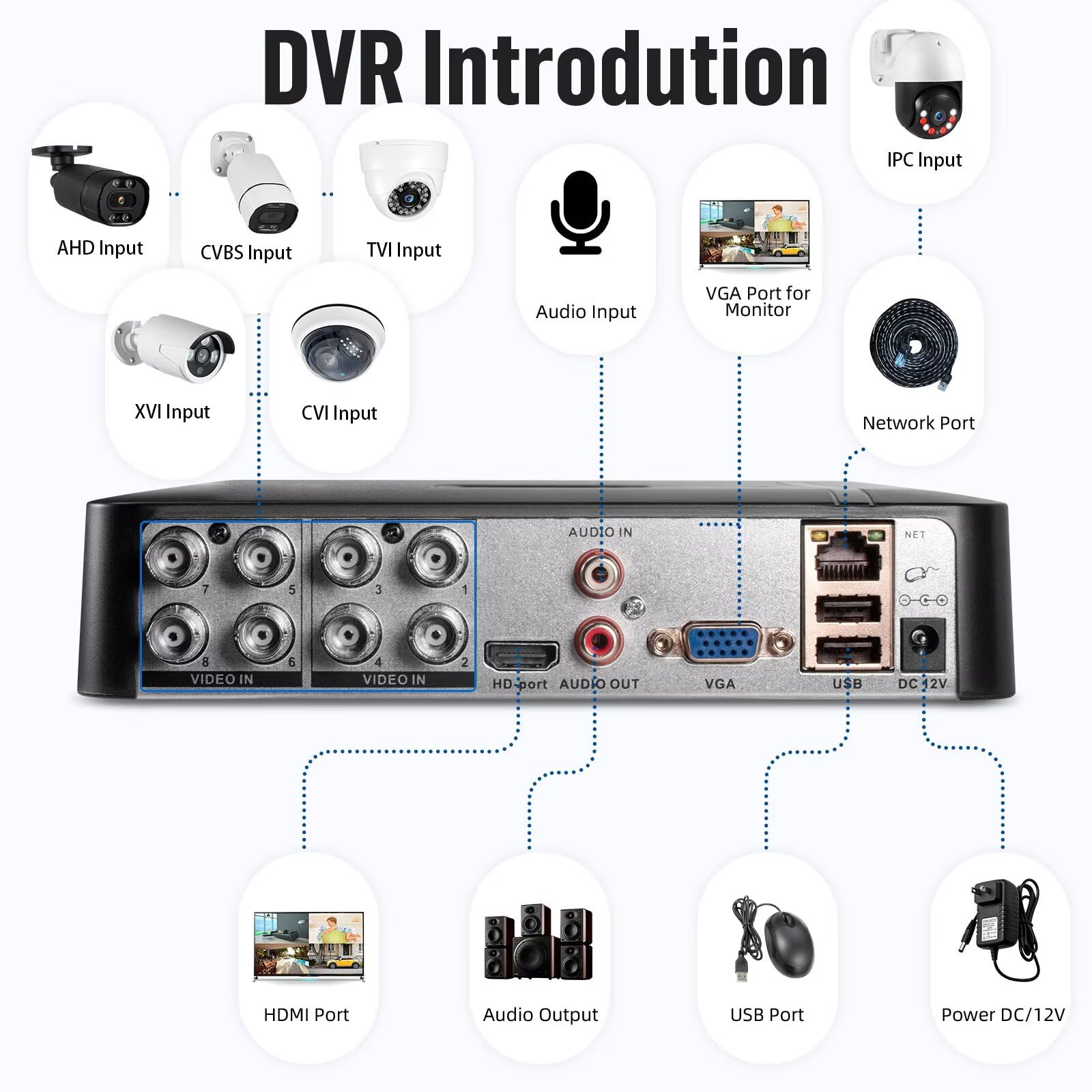 Amazon.com : 8 Channel Security DVR Recorder with 500G HDD