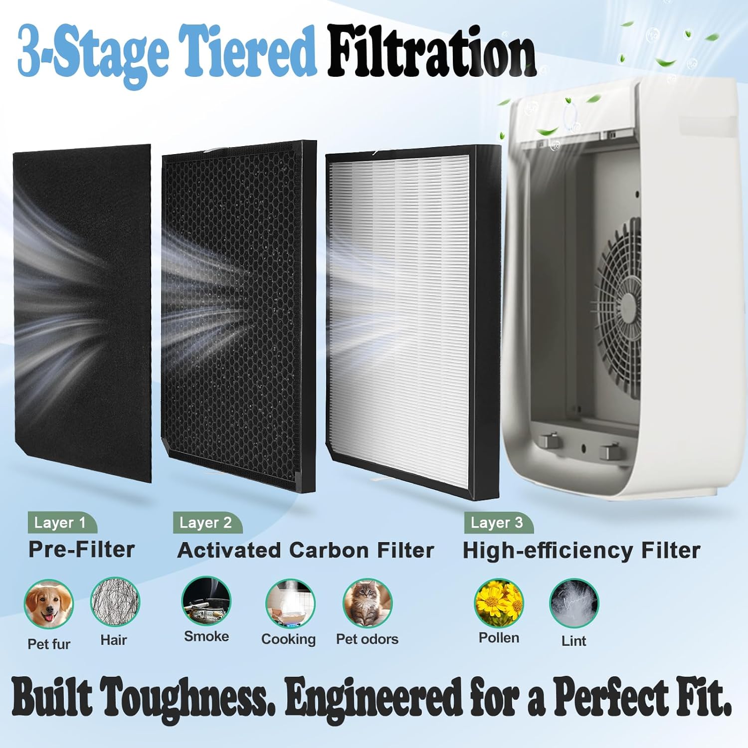 3500 Filter Replacement Set Compatible with AD3000/AD3500, 3500i, 3000M, 3000Pro Air Purifier (2 Efficiency Filter + 2 Carbon Filter + 6 Pre-Filters) 10-Pack (10-pack) - Image 2