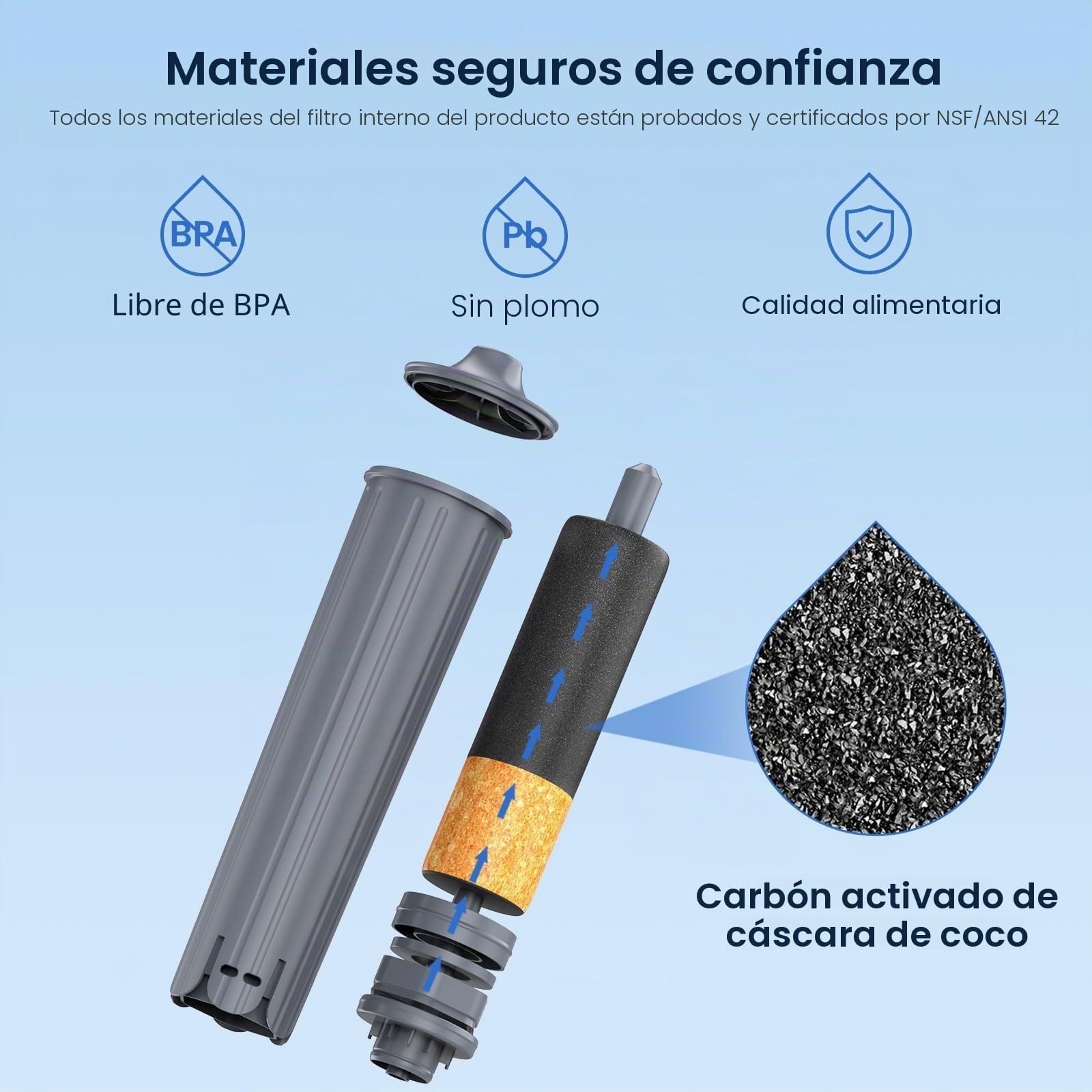 GLACIER FRESH Filtro de Agua Compatible con Jura E8, E6, S8, Z8, Pack de 3 | Compatible con máquinas de café E6, E8, Z8, Z6, J6, ENA8, certificado NSF/42
