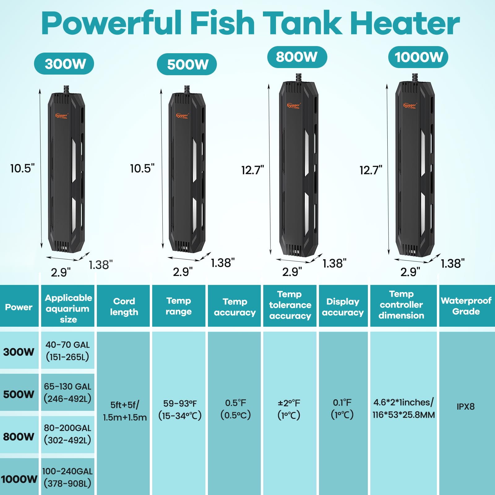 hygger Riscaldatore per acquario, 300 W/500 W/800 W/1000 W, riscaldatore sommergibile per acquario, riscaldatore sommergibile con regolatore di temperatura, allarme di protezione contro l'acqua dolce