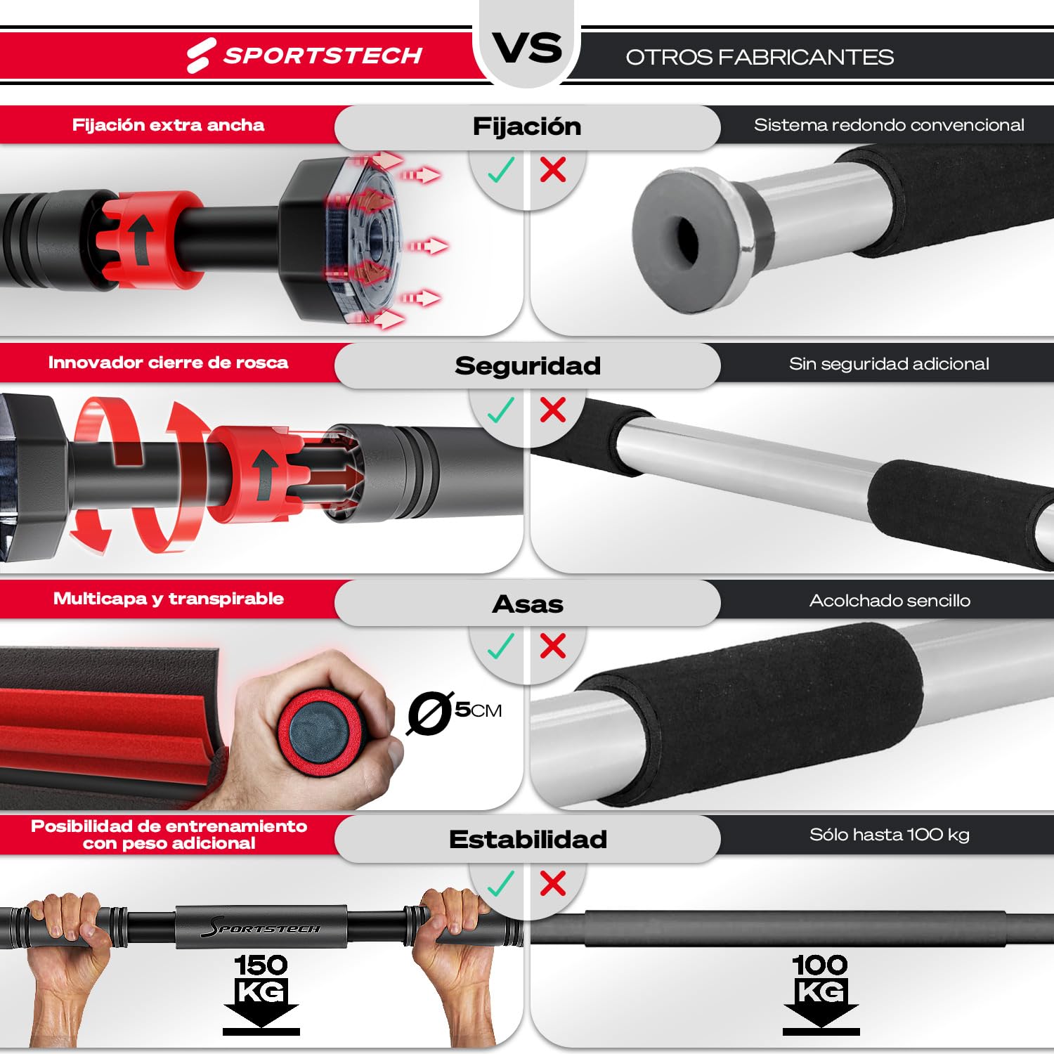 Barra di trazione con innovativa funzione di bloccaggio | sicura & veloce senza viti nel telaio della porta | fino a 200 kg | Indoor Pull Up Bar regolabile fino a 90 cm | SPORTSTECH KS260 / KS270 incl. eBook