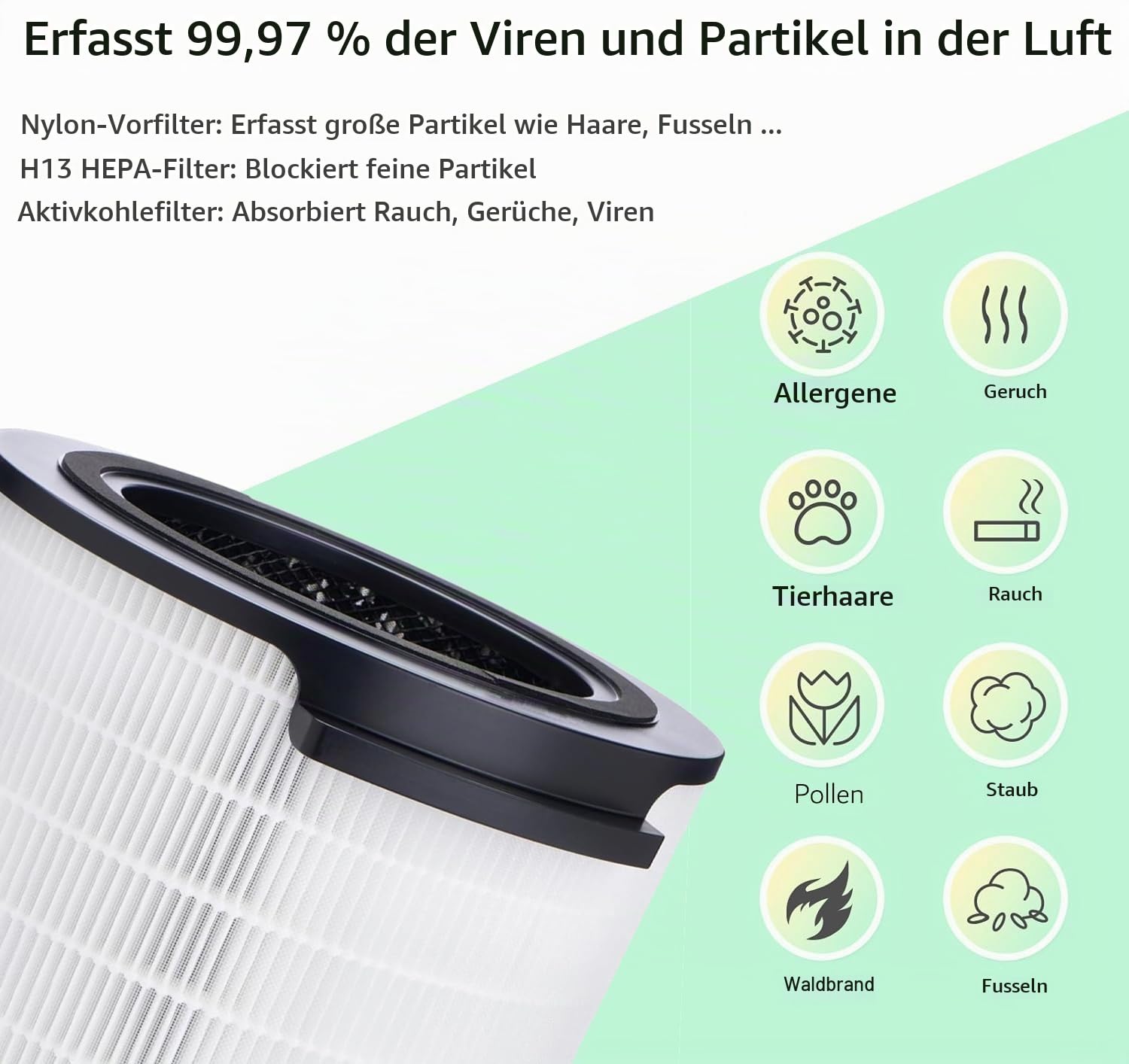 FY3430/30 Ersatz HEPA Filter Kompatibel mit Philips Luftreiniger 3000i Serie AC3033 AC3036 AC3055 und AC3058, 3-in-1 H13 True HEPA und Aktivkohlefilter, Teilenummer FY3430/30
