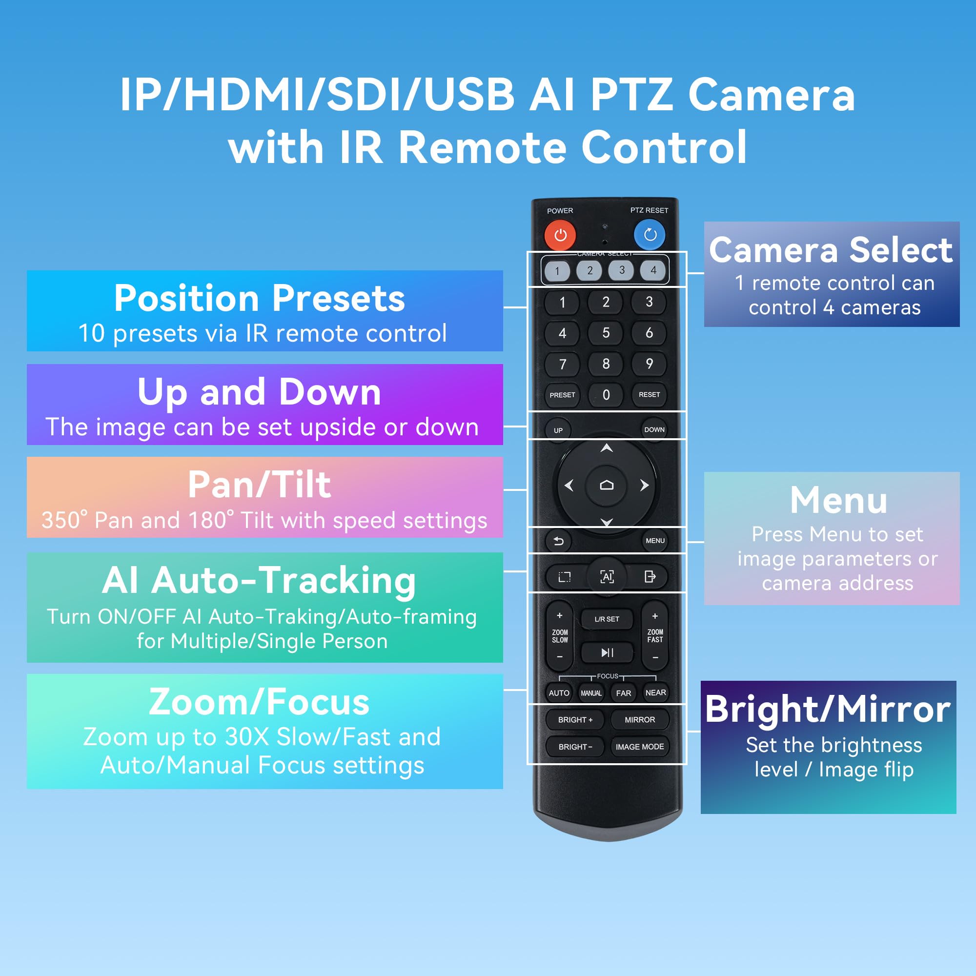 TONGVEO Telecamera IP PTZ AI Auto-Tracking SDI/HDMI/USB3.0/LAN PoE 30X Optical + Zoom digitale 16X 1080P 60fps per Live Streaming Chiesa Servizi Istruzione Videoconferenza con OBS vMix e altro