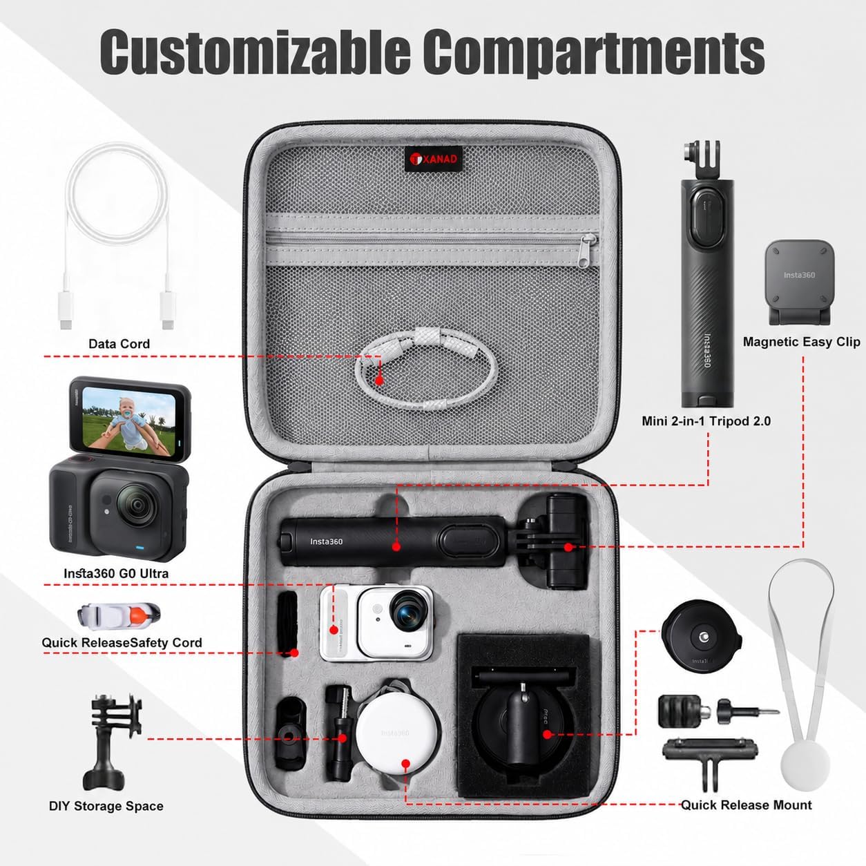 XANAD Hard Case for Insta360 GO Ultra/GO 3S/GO 3 Action 4K Vlog Camera,Grey image 2