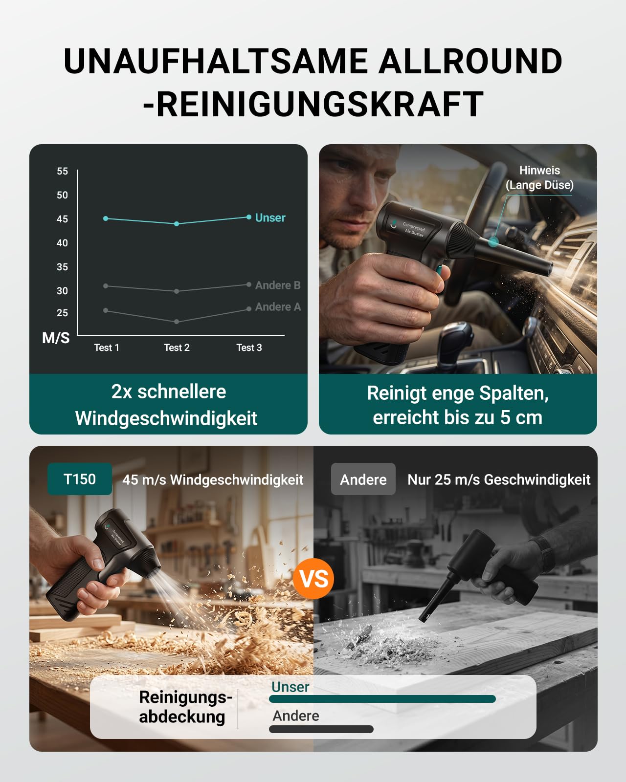 Elektrischer Luftbläser 110.000 U/min Starkes Druckluftgebläse 3 Geschwindigkeiten Staubgebläse Akku
