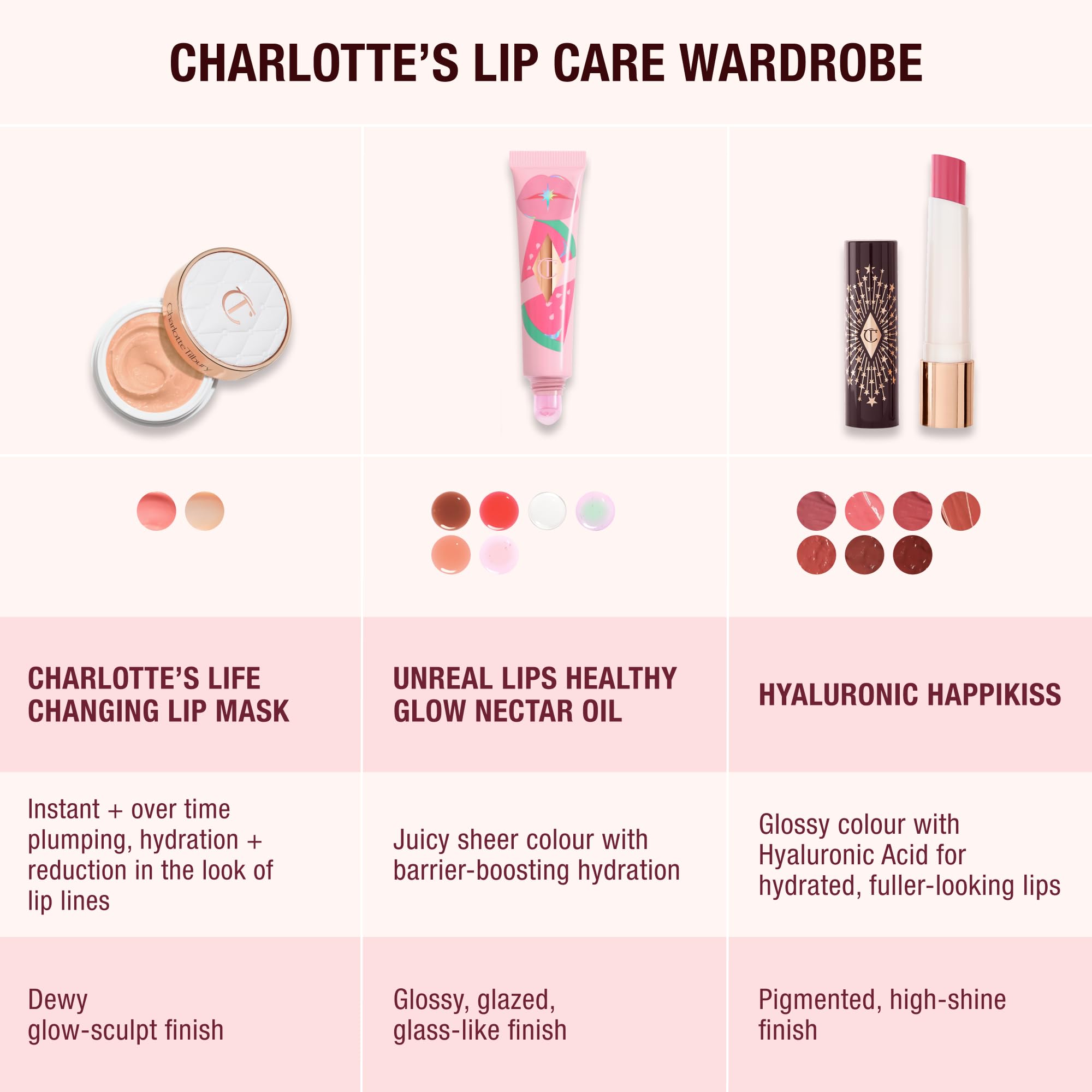 Charlotte Tilbury Unreal Lips Healthy Glow Nectar Lip Oil