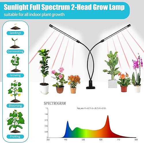 Miniatura 2 de Luces de Crecimiento para Plantas de Interior, 84LEDs Luces de Clip para Plantas, Lámparas LED de Espectro Completo para Crecimiento de Plantas con
