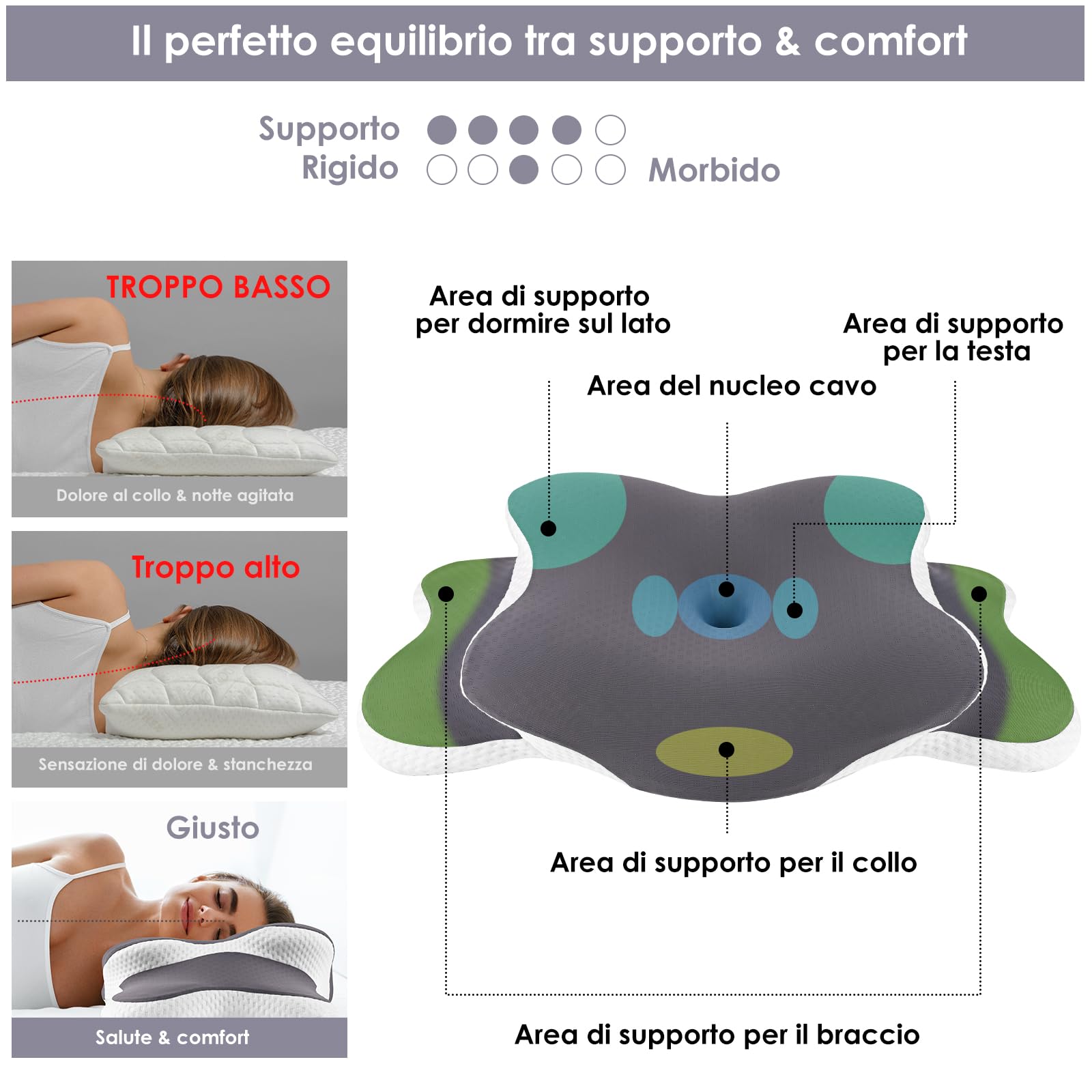 Cuscino Cervicale per Dormire Grande, 2 in 1 Cuscino in Memory Foam per Dolore alla Spalla, Cuscino Ortopedico per chi dorme sul Fianco, Sulla Schiena e Sullo Stomaco-65 x 40 cm x 14/11 cm
