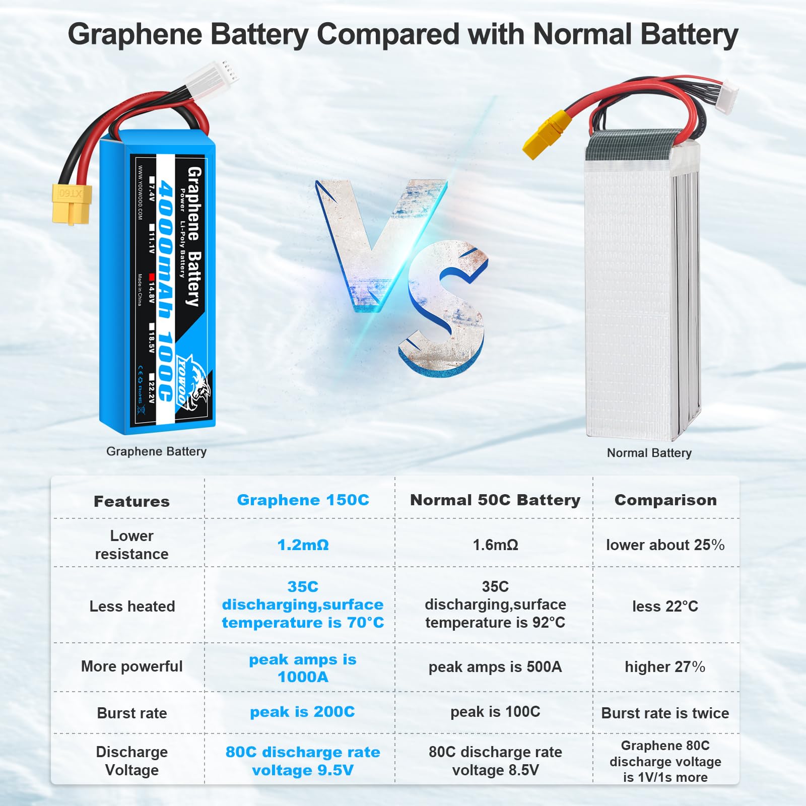 Amazon.co.jp: Yowoo 4S 14.8V 4000mAh 100C グラフェンバッテリー