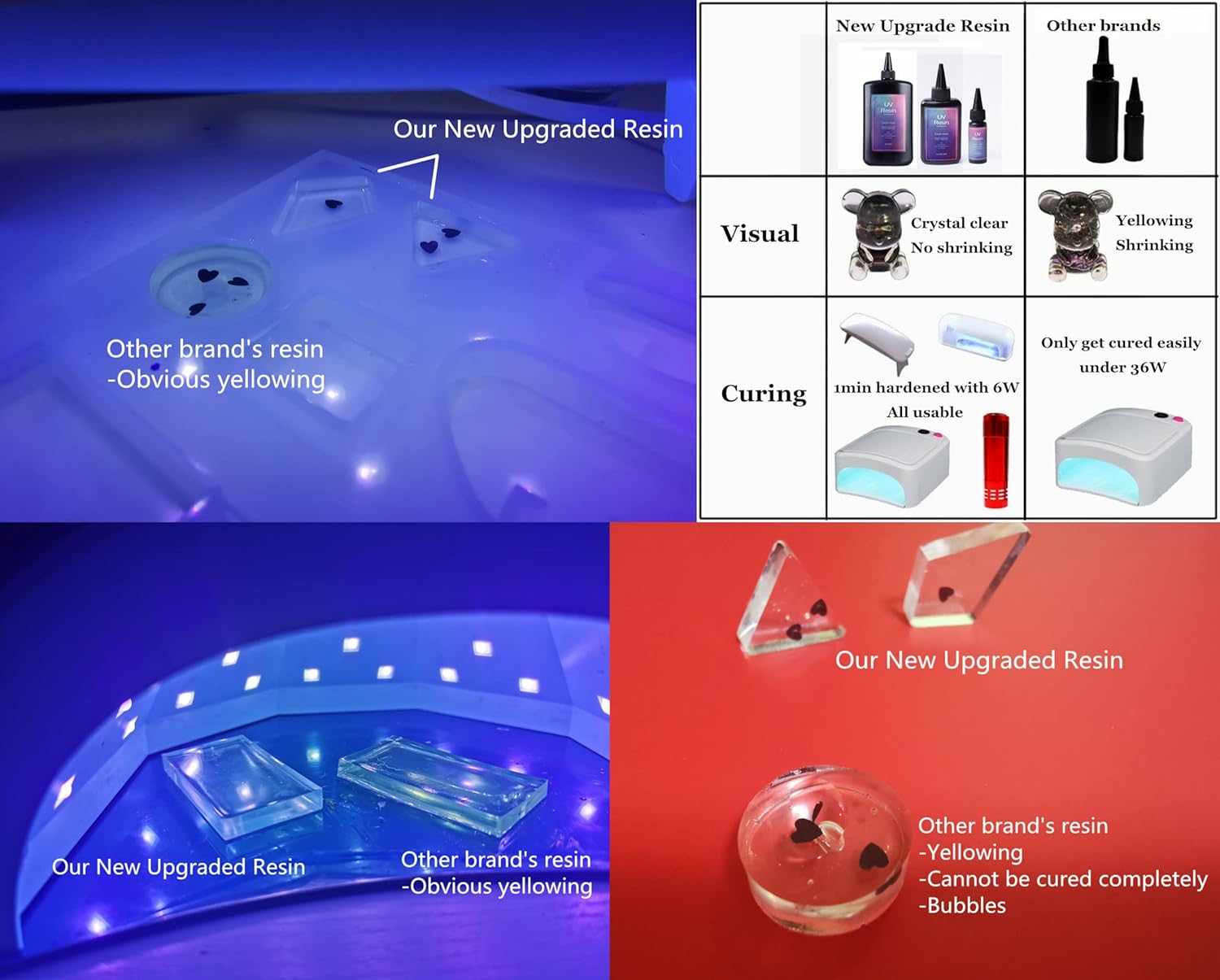 10x30ml Superb Crystal Clear UV Resin Kit with Mini Portable UV Lamp & Gloves & Silicone Mat for Starters, Ultraviolet Sunlight Curable UV Resin Glue for Jewellery Making Crafts DIY Resin Coating