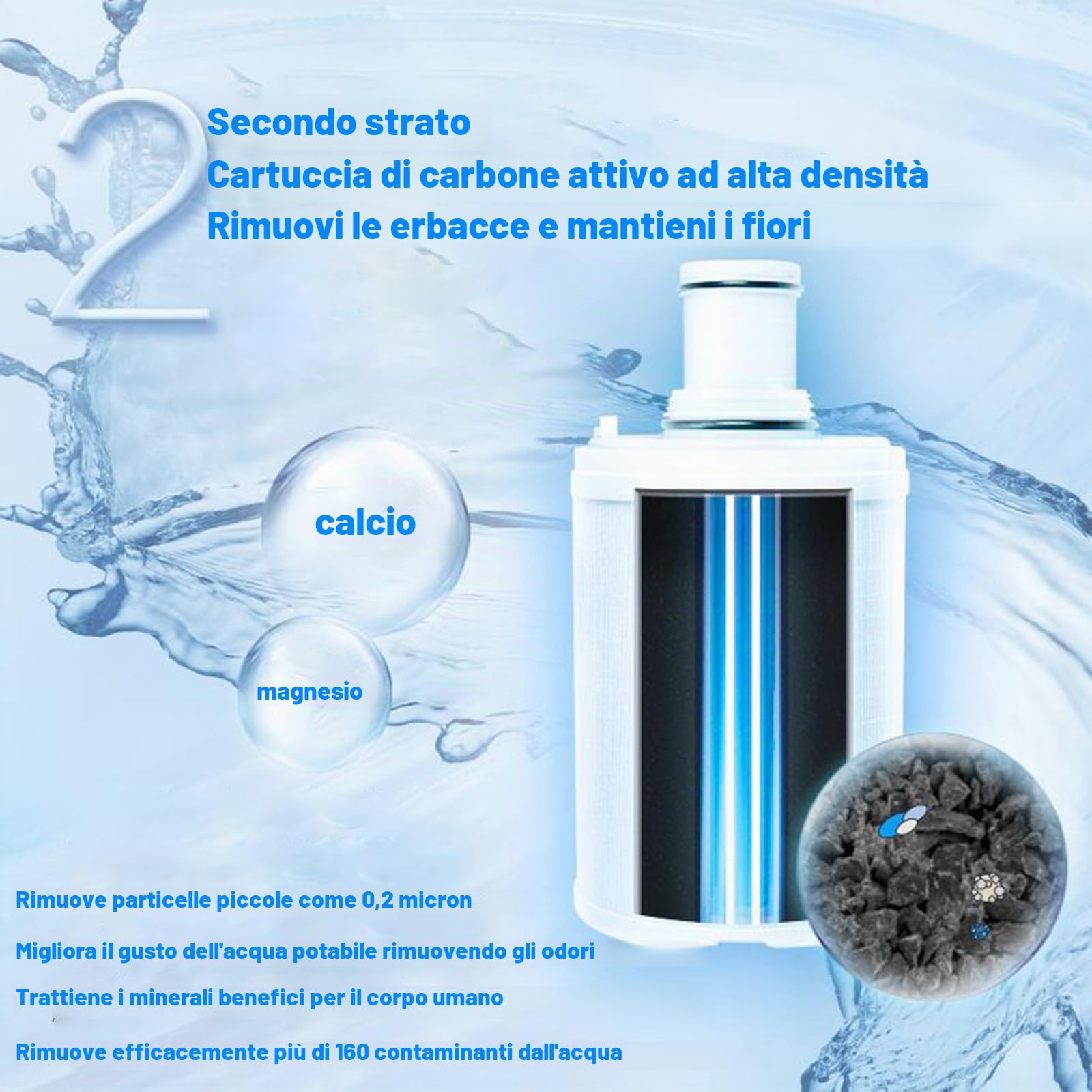 1 confezione 100186 filtro dell'acqua di ricambio compatibile con Amway espring 100186 cartuccia filtro acqua, scatola cartuccia a carbone attivo UV con prefiltro, filtrazione ad alta efficienza per