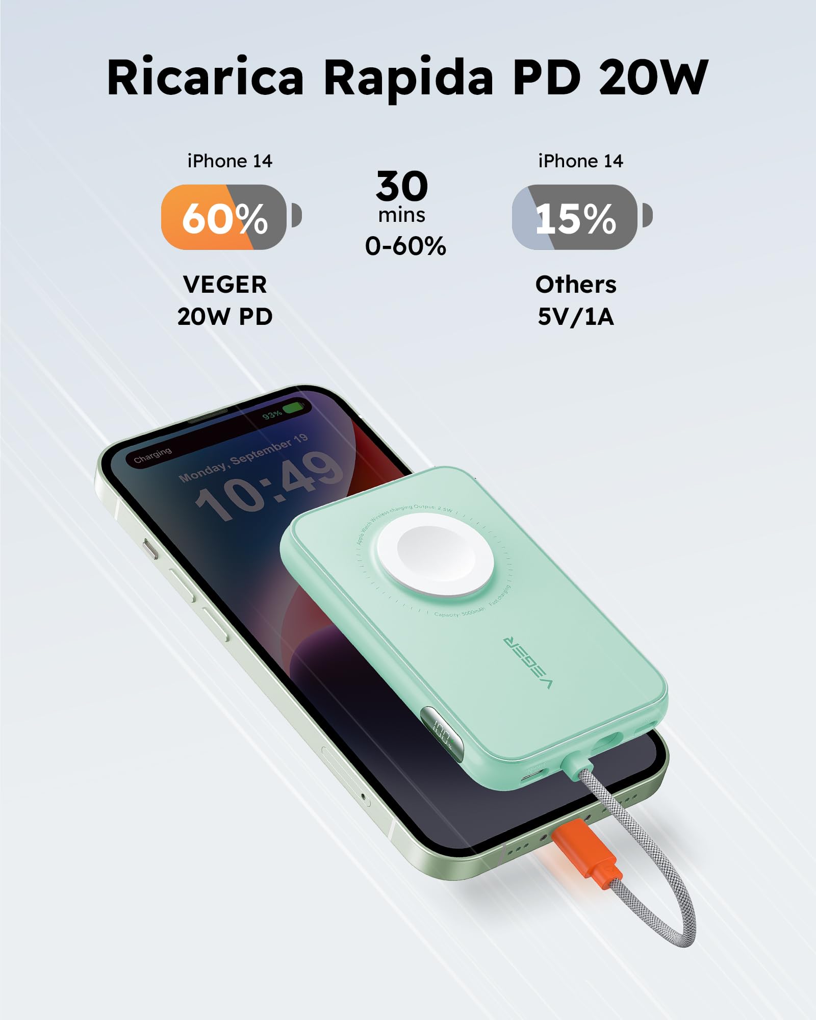 VEGER Power Bank 5000mAh, 20W PD Ricarica Rapida Caricatore Portatile 3 Uscite e 2 Ingressi con LED Display Digitale Batteria Esterna compatibile con iPhone/Android/iPad/Apple Watch