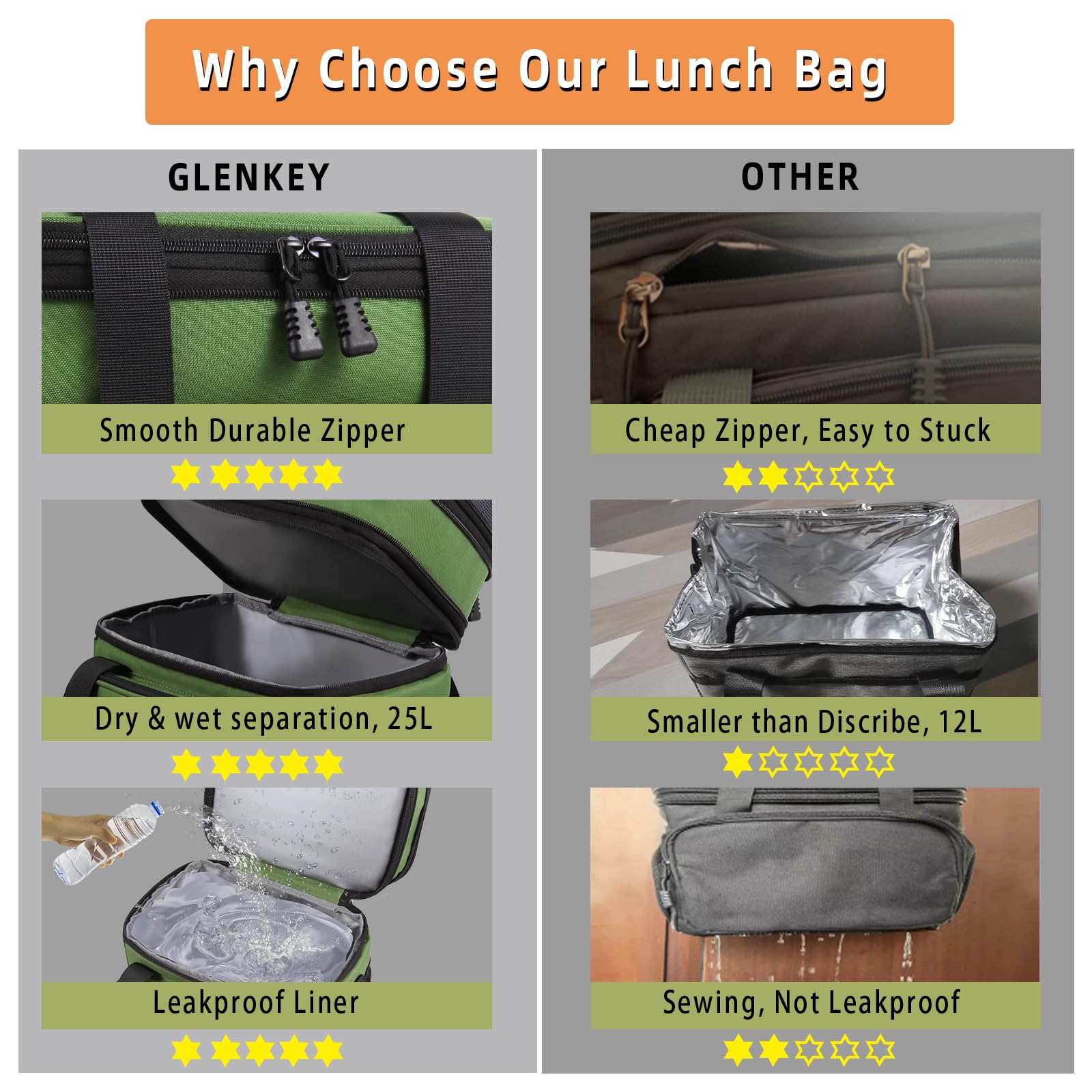 GLENKEY Grande contenitore per il pranzo espandibile, isolato, resistente, impermeabile, a prova di perdite, durevole, borsa termica per uomini, donne, adulti, lavoro, campeggio, costruzione, gita di