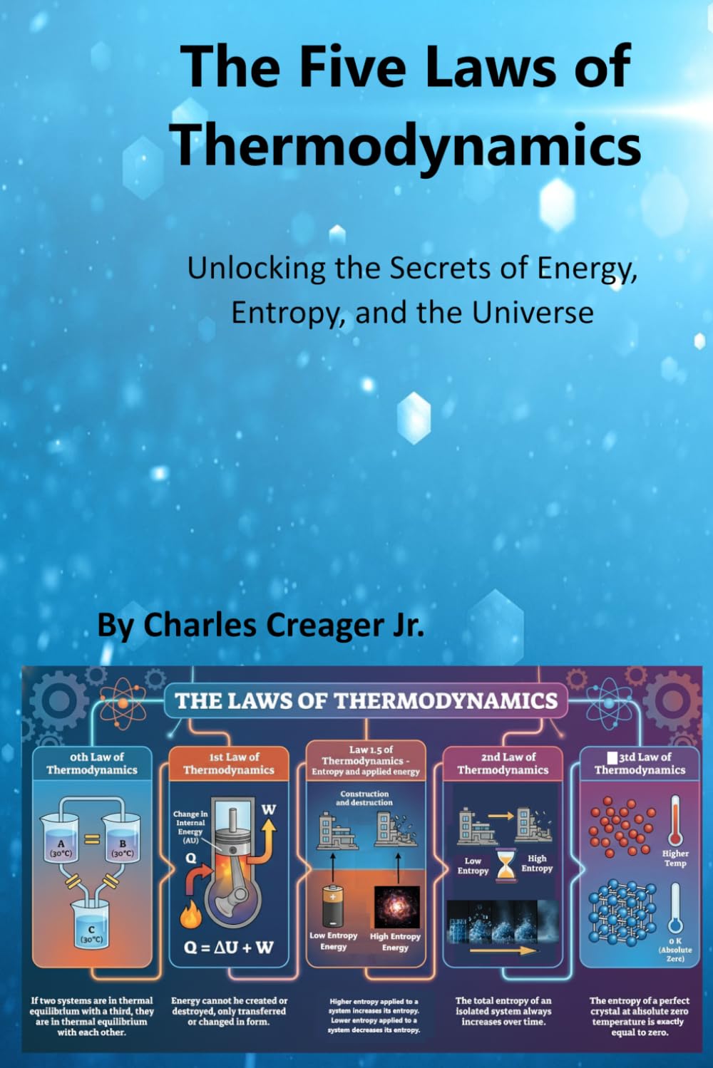 The Five Laws of Thermodynamics: Unlocking the Secrets of Energy, Entropy, and the Universe