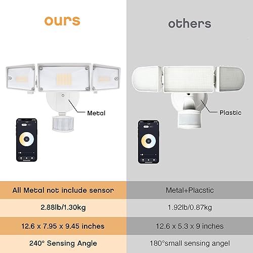 Miniatura 6 de UME Luz de seguridad LED inteligente de 64 W para exteriores, sintonizable, blanco, 2700-6500 K, 5000 lm, sensor de movimiento de 3 cabezales, luz