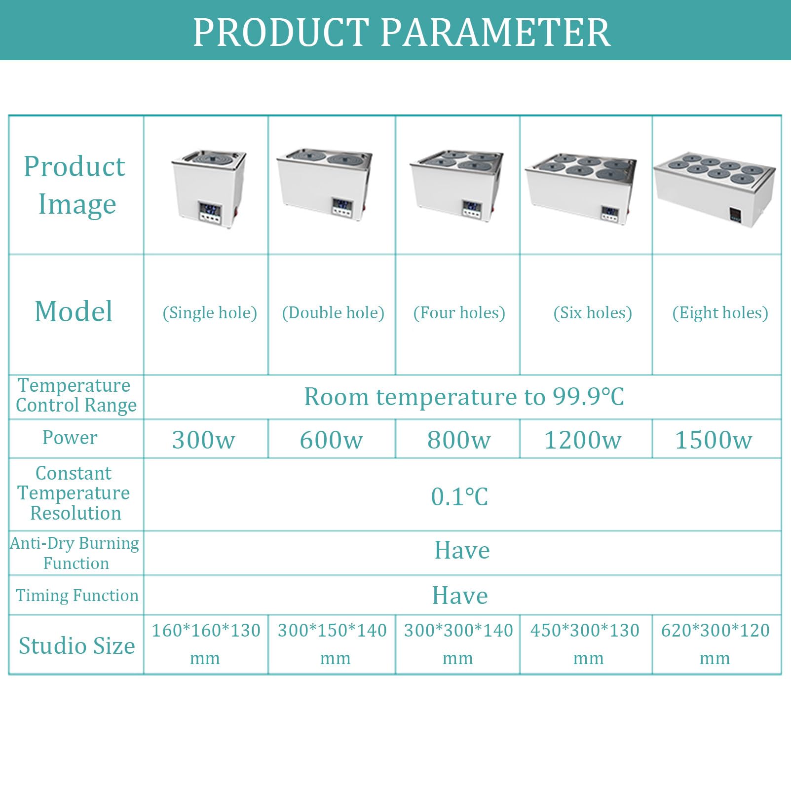 3M™ ATTEST™ BIOLOGICAL INDICATOR INCUBATORS