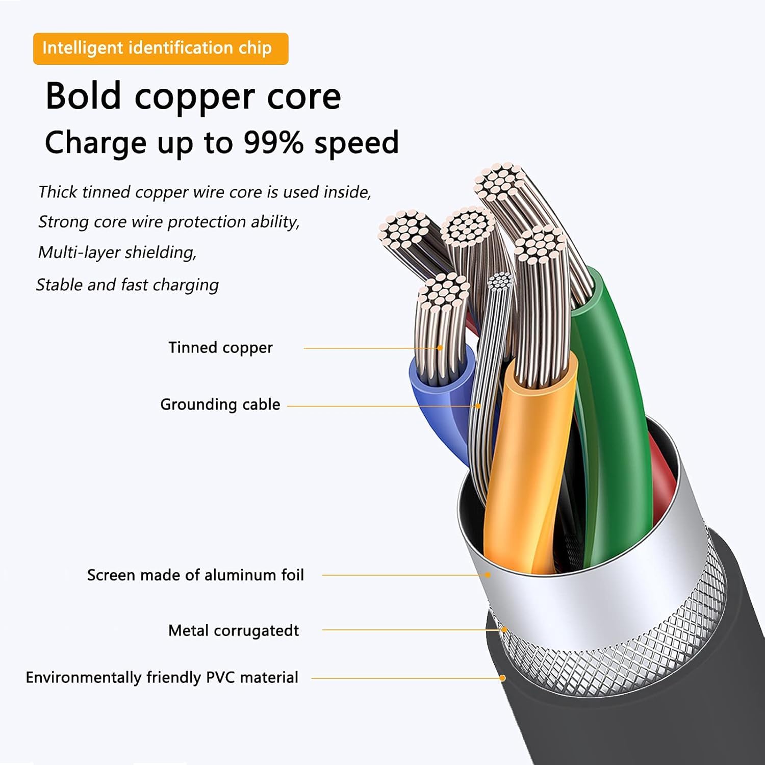 Adhiper USB Charging Cable USB-C Charging Cable Compatible with Sony WH/WF-1000XM5 WH/WF-1000XM4 WH/WF-1000XM3 WH-XB910N WH-H910N WH-CH510 CH520 CH710N CH720N Wireless Headphones (50cm/2pcs) - Image 2