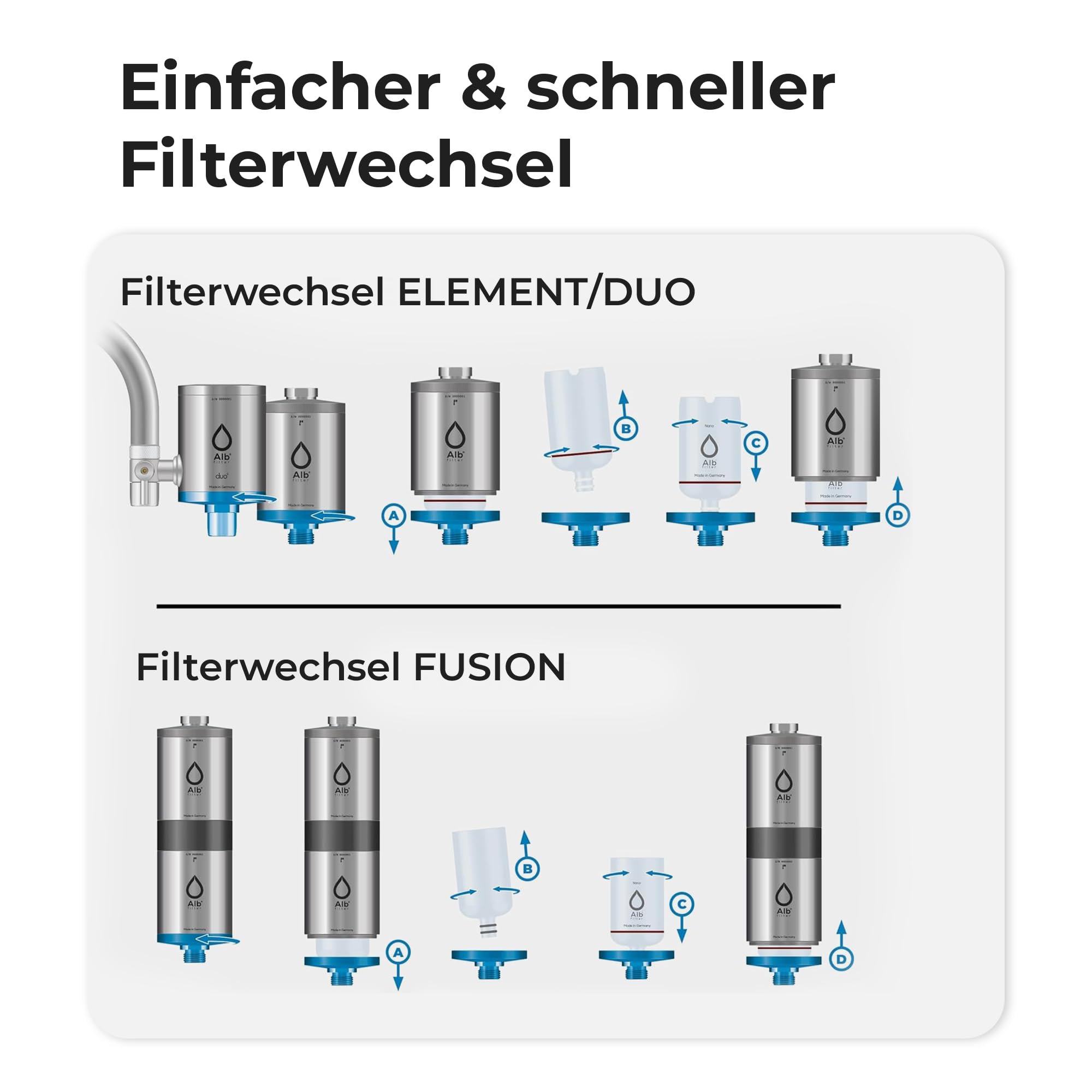 Alb Filter Nano Ersatzkartusche – Einzelkartusche für den Wasserfilter Trinkwasser für Familie, Reisen & Hotels – Schutz gegen Keim- und Bakterienbelastung im Wasser – Made in Germany