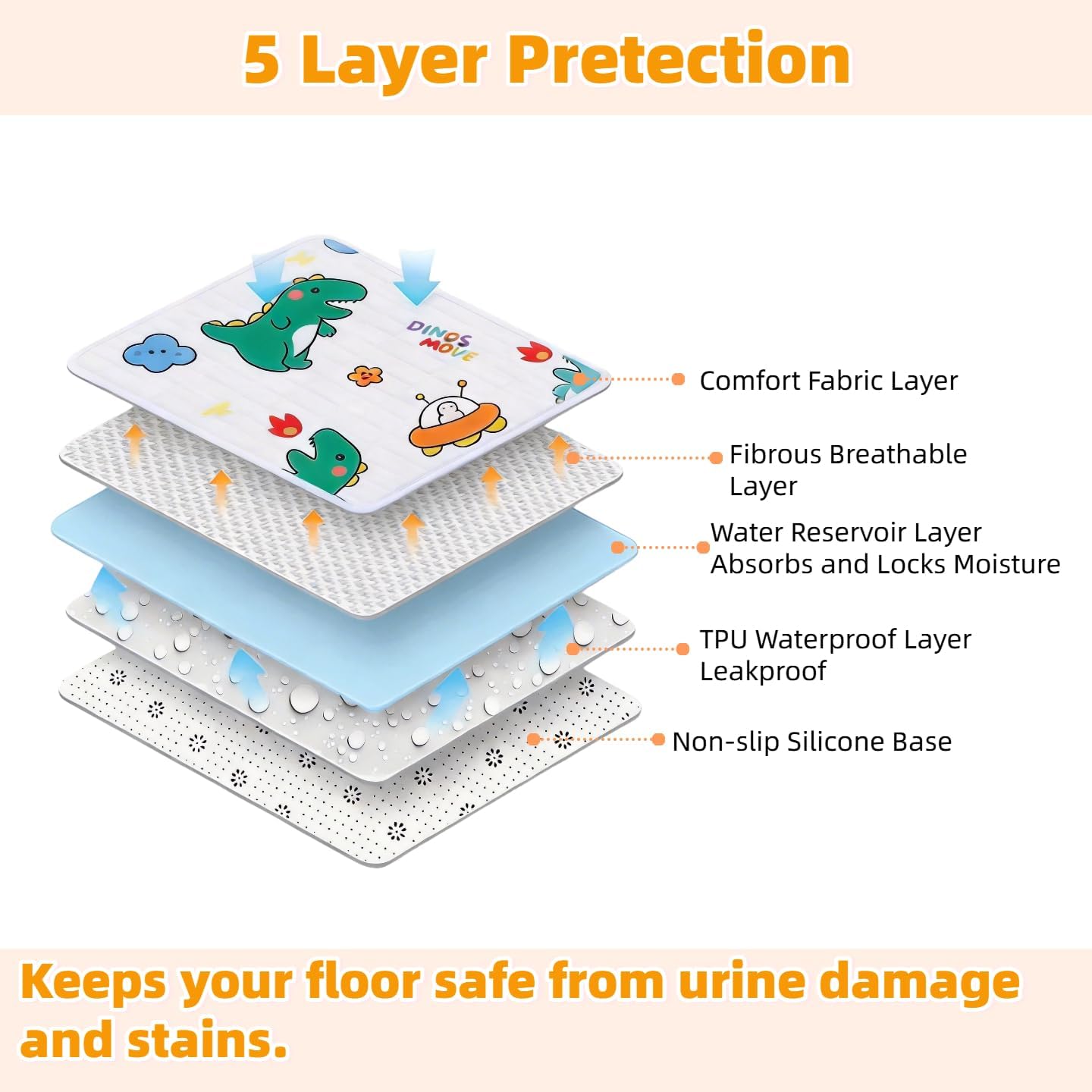 Washable Puppy Pads with Pheromones, 2 Pack - Super Absorbent Leakproof Reusable Puppy Potty Training Pads with Non-Slip Backing for Crate, Playpen, Bed, Whelping Box (White, 36" x 36")