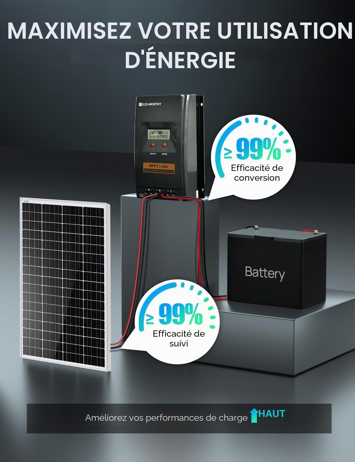 ECO-WORTHY Regulateur de Charge Solaire MPPT 40A, 12V/24V Contrôleur de Charge Solaire avec écran LCD, Moniteur d'application Bluetooth et RS485, 99 % d'efficacité pour Batterie lIFePO4 GEL SLA FLD