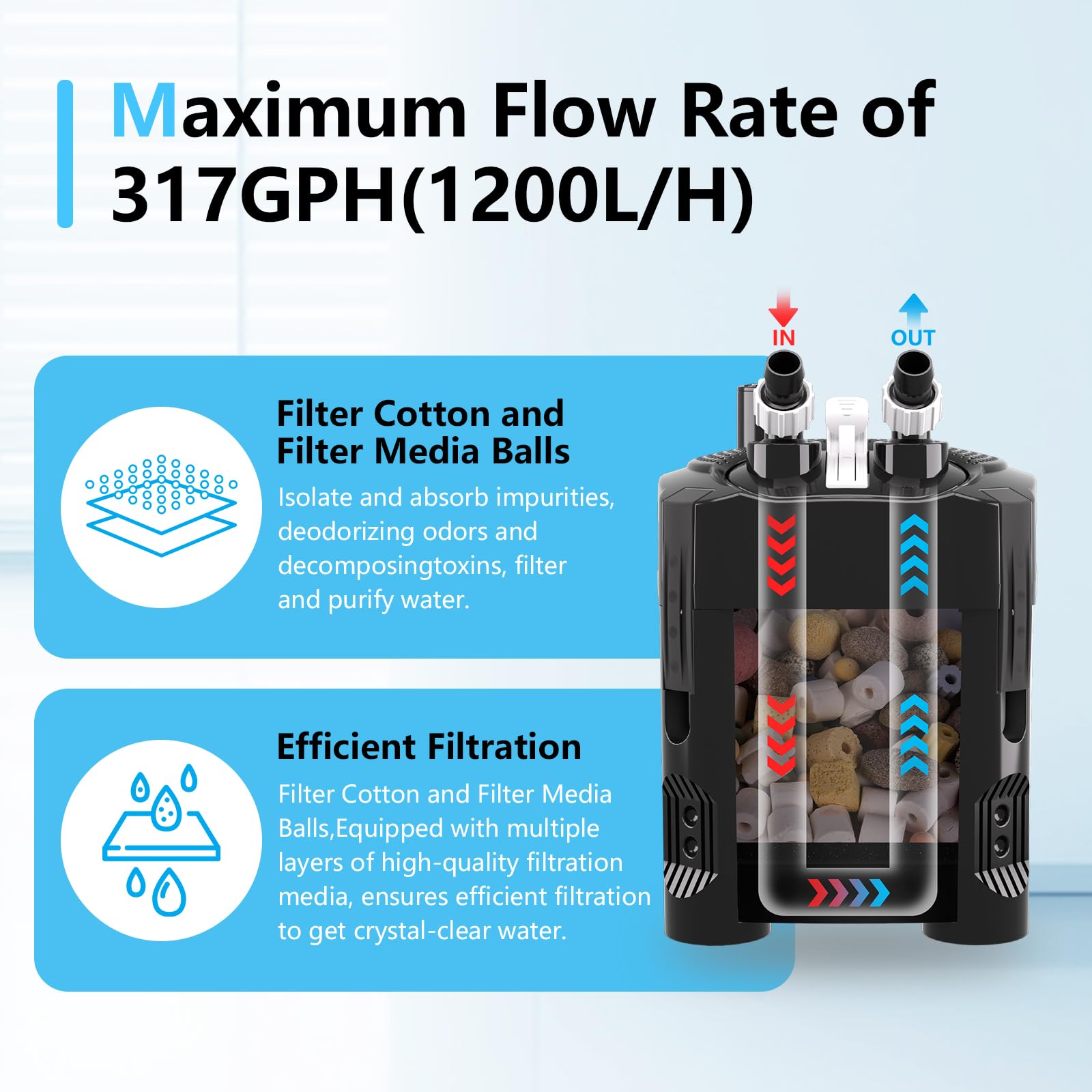 AQQA Filtro de recipiente de 317 GPH, filtro de acuario de filtración ultra silencioso de 3 etapas | Potentes filtros externos con bolas de cuarzo y filtro de algodón, se adapta a tanques de hasta 65 galones, 18 W