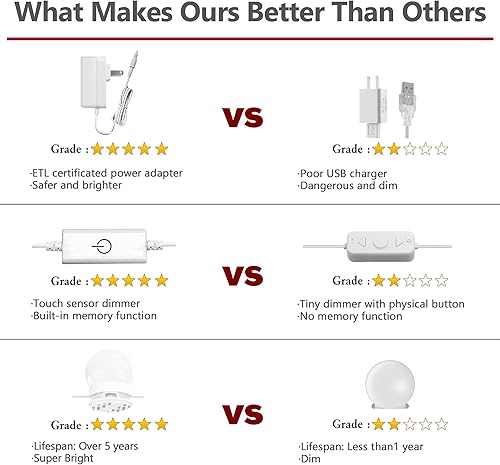 Miniatura 2 de Waneway - Kit de luces de espejo, L12V-002-W, 18.00watts, 12.00 volts