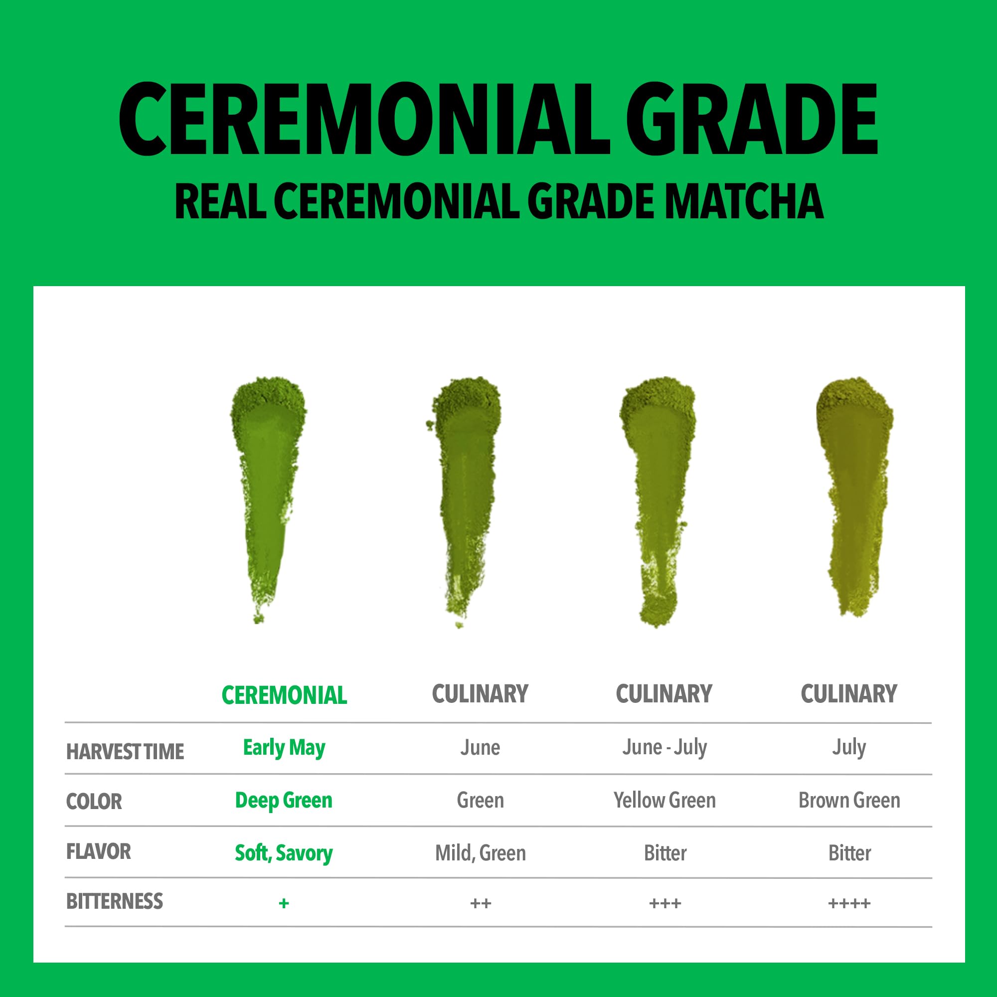 SUPER MATCHA Sweet Ceremonial Grade Matcha Powder Organic Blanded Matcha 5 Sticks 0 35 oz 10g Sweet Tea — view 2