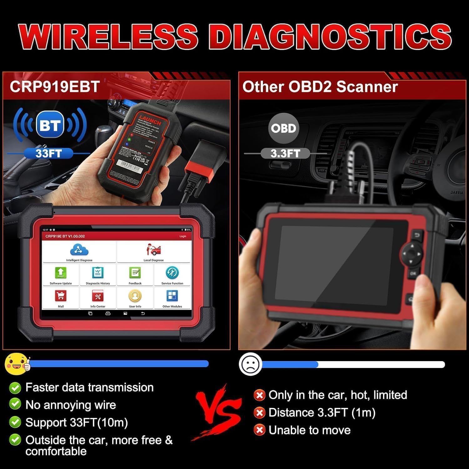 LAUNCH X431 CRP919E BT obd2 diagnosegerät für alle Fahrzeuge,LAUNCH diagnosegerät Auto mit OE-Level Alle System Diagnose,45+ Reset,kfz Tester für Active Test,CANFD, ECU-Kodierung,V.A.G-geführte,FCA
