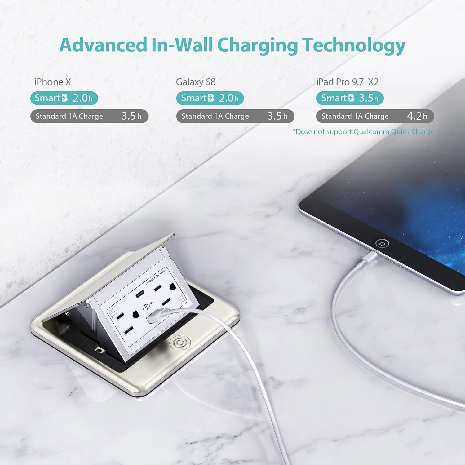 WEBANG Pop Up Floor Outlet Box with 15 Amp Tamper-Resistant Type A & Type C USB 5V/5.0A Recepatacle Outlet, Corrosive Resistant Hardware, ETL Listed, Brushed Nickel