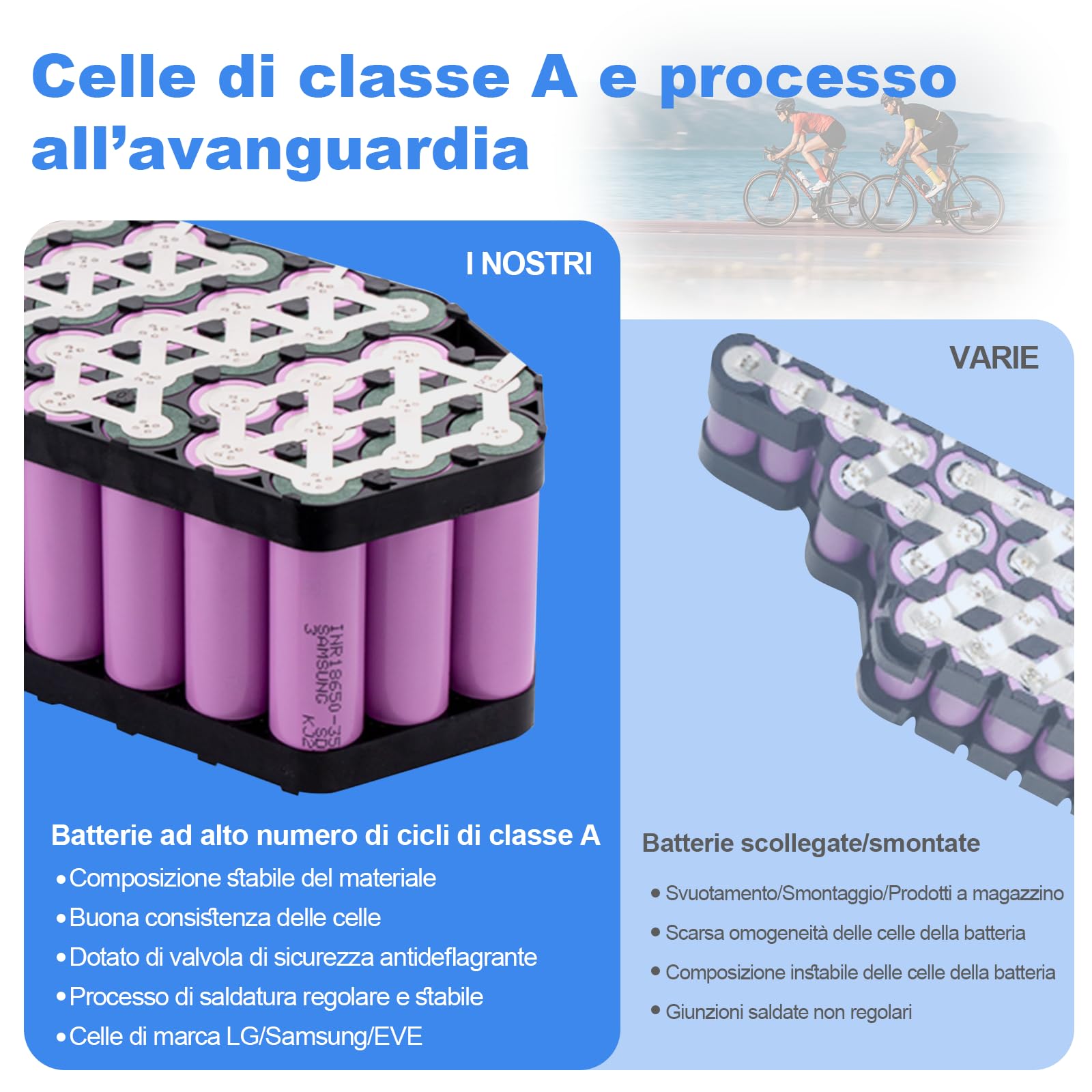 36V 15Ah Batteria Bici Elettrica con Portapacchi, Batterie per Biciclette Elettriche con BMS da 20A, caricabatterie rapido per ruote di conversione per e-bike Bafang e altre marche da 0 a 500W