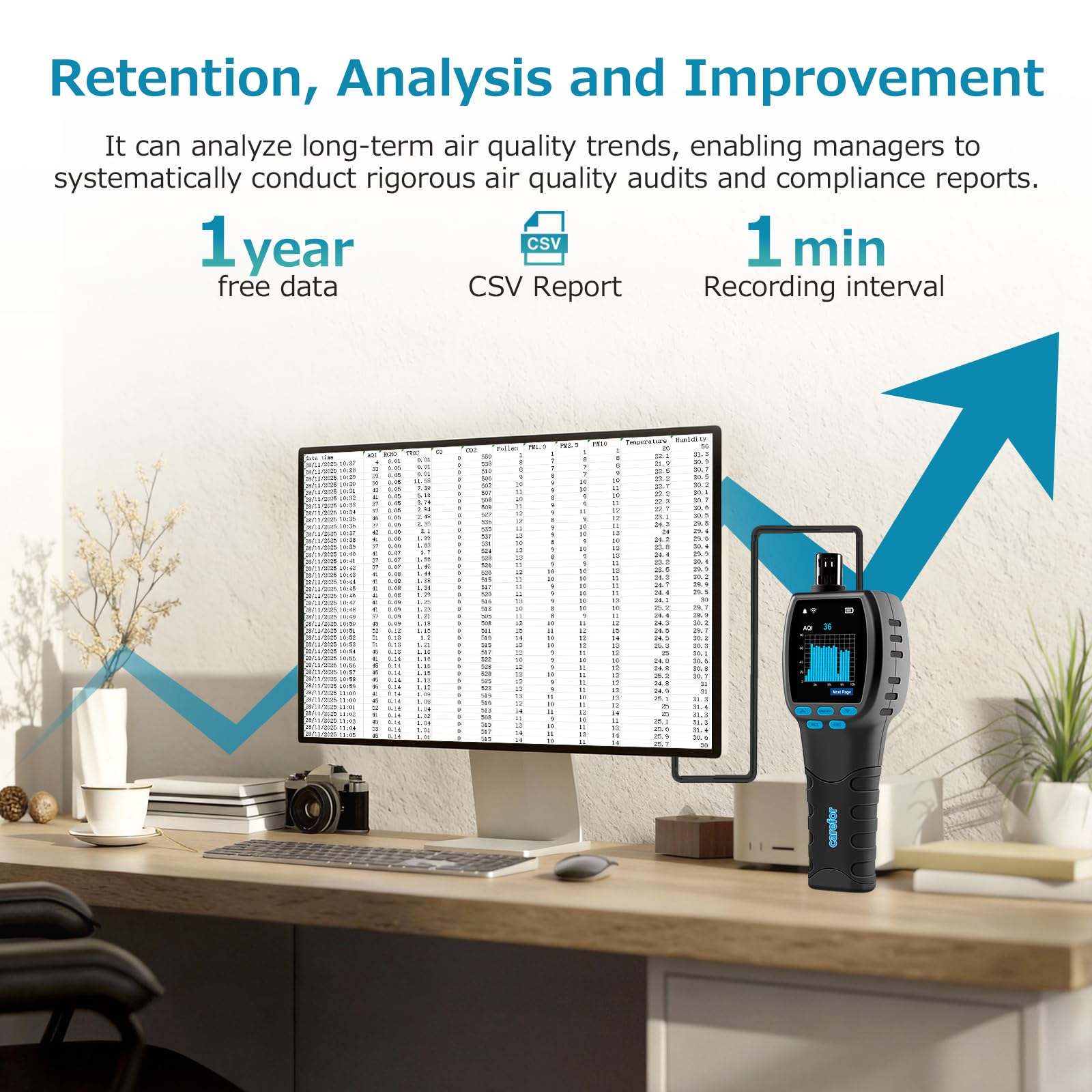 CF‑60 PP Professionale qualità aria misuratore con grafici dei dati sul dispositivo e report esportabili, rilevatore portatile 16 in 1 per AQI, CO2, TVOC, HCHO, PM2.5/10/1.0, polline ecc