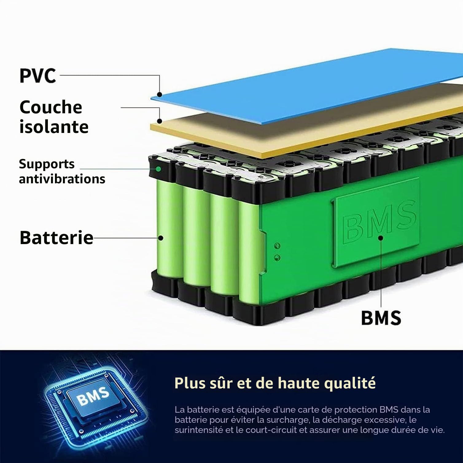 Batterie Lithium 36V 20Ah Ebike Batterie Lithium-ION 10S4P pour vélo électrique avec Chargeur pour Moteur 500W 750W 1000W avec BMS 30A Et Chargeur