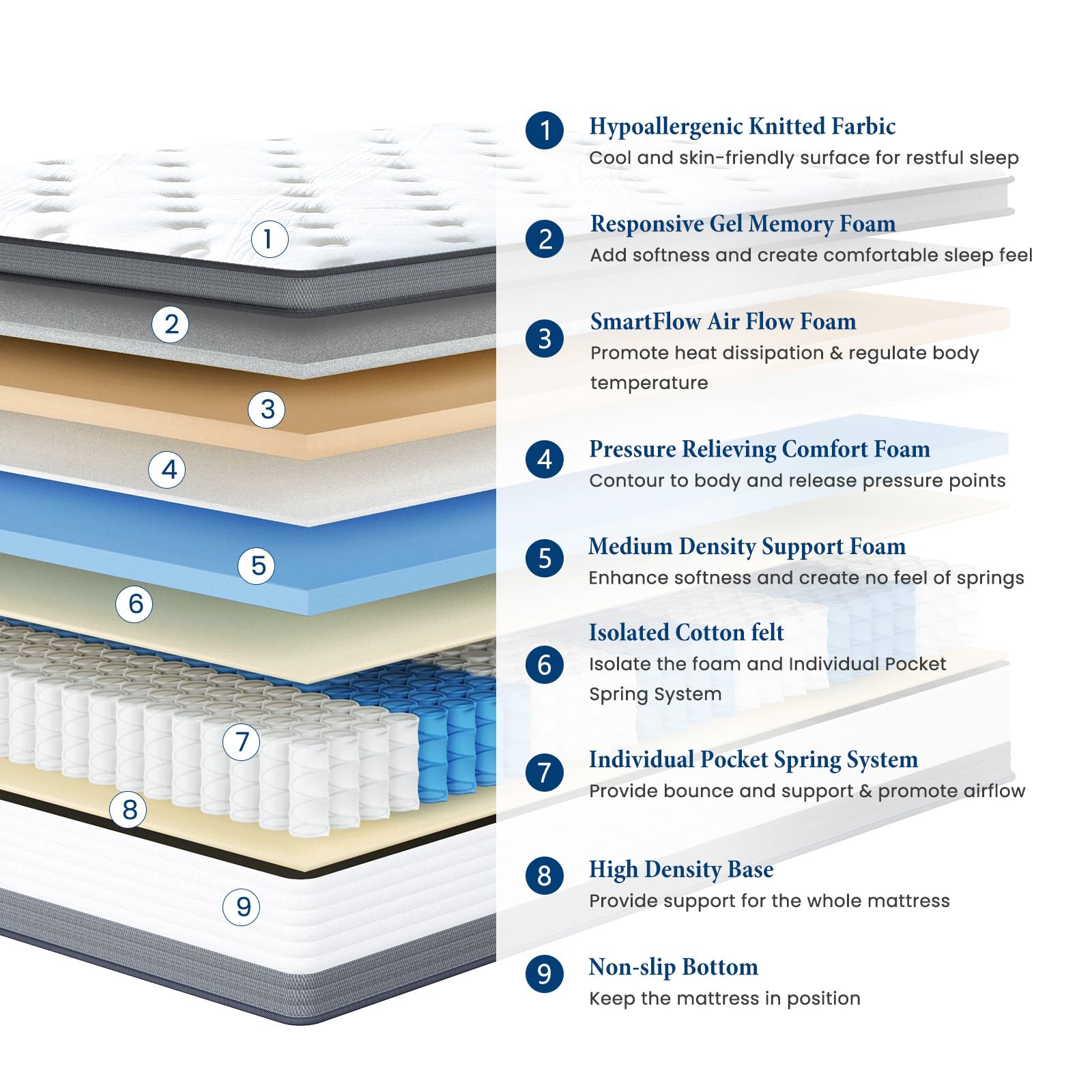 Coolvie Full Mattress 12 Inch Mattresses Full Size in A Box Hybrid Mattress Individual Pocket Springs Mattresses with Memory Foam Layer Provide Motion Isolation & Cool Sleep