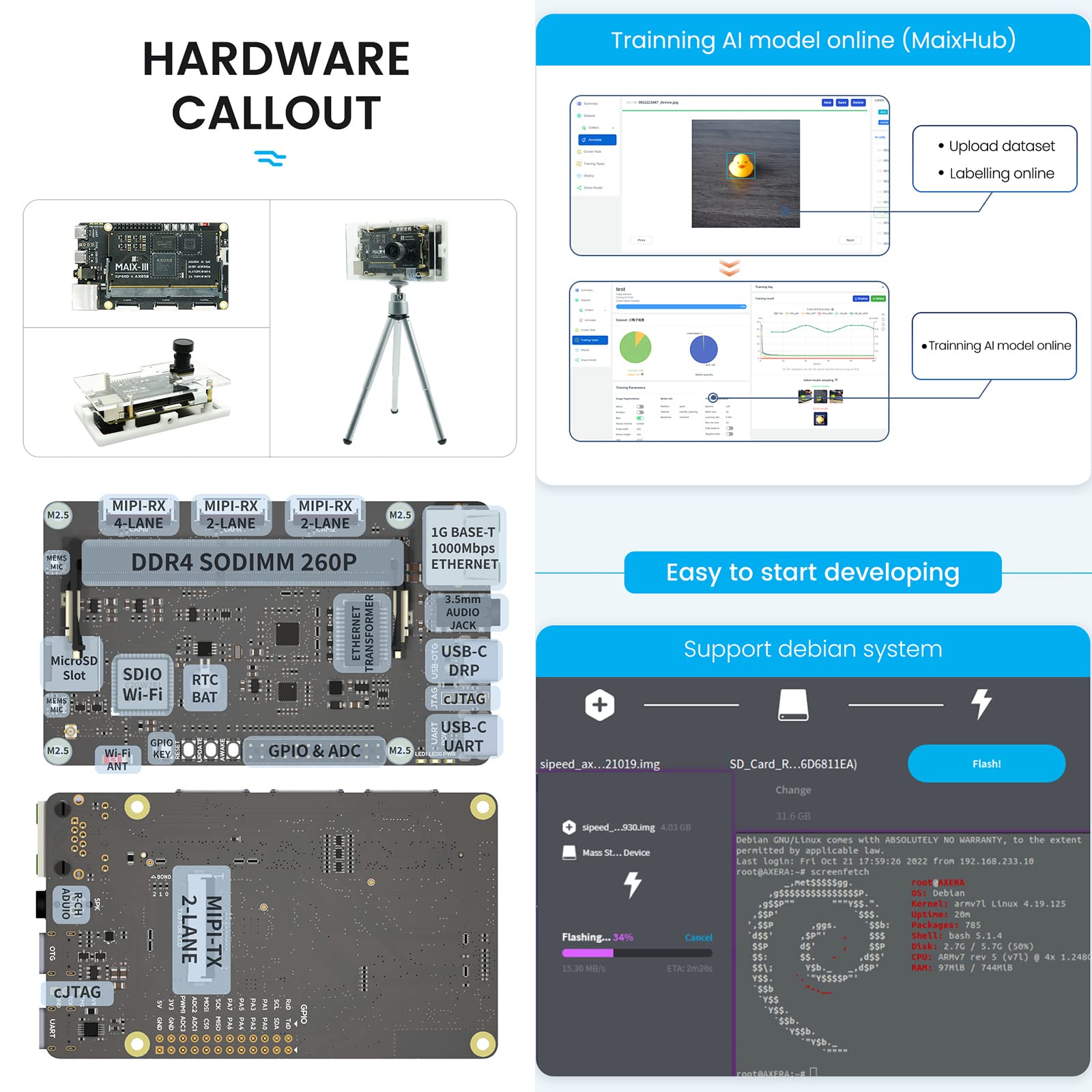 WayPonDEV Sipeed M3AXPI 人工知能 AI Linux MAIX-III AXera-Pi - Sipeed Wiki