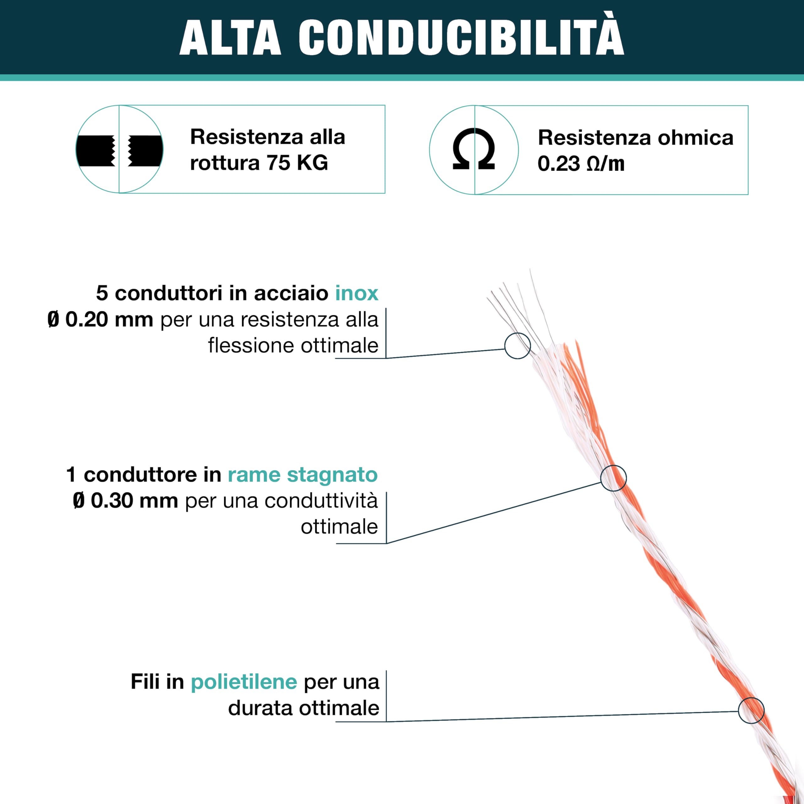 Filo per Recinto Elettrico Ø3 mm - 8 fili di acciaio inox Ø0,20 mm e 3 fili di rame Ø0,30 mm - Bobina 200-400-1000m - Ideale per recintare mucche, pecore, capre e cavalli (Bobina 1000m)